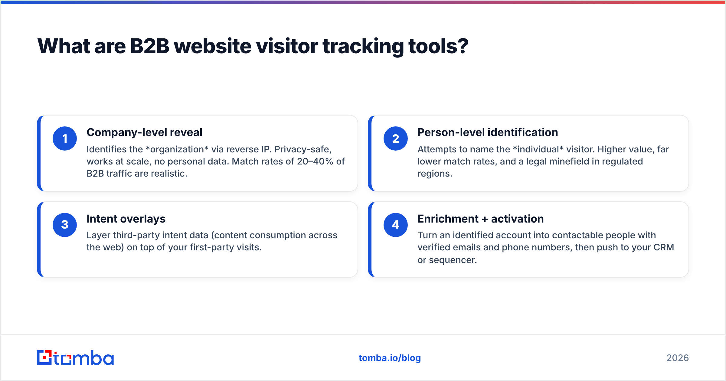 Diagram: What are B2B website visitor tracking tools