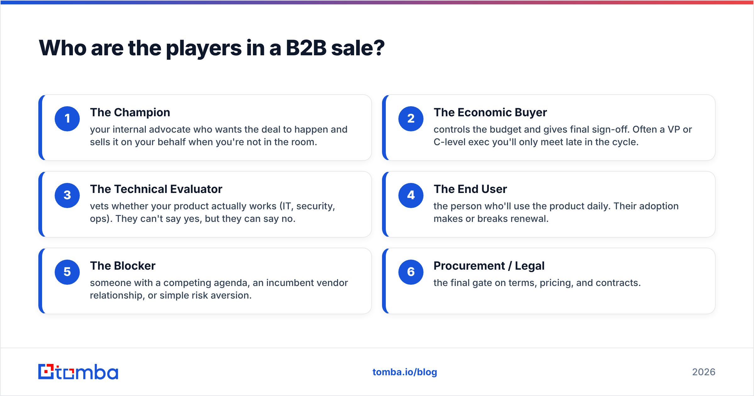 Diagram: Who are the players in a B2B sale