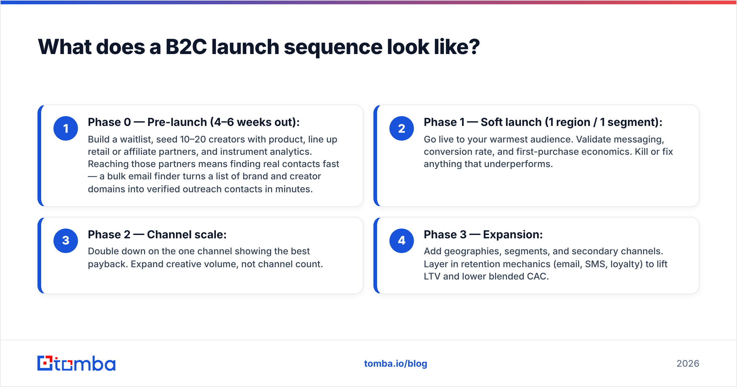 Diagram: What does a B2C launch sequence look like