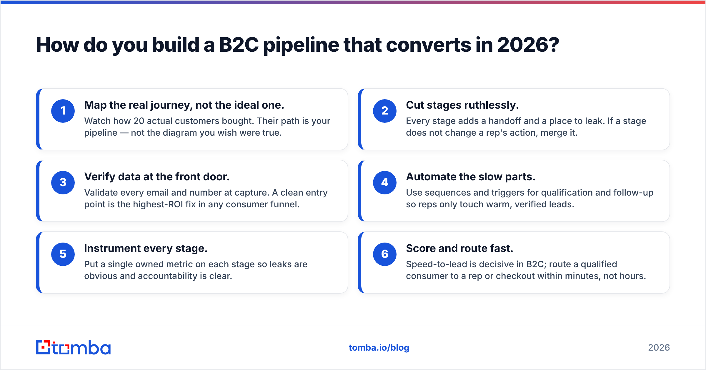 Diagram: How do you build a B2C pipeline that converts in 2026