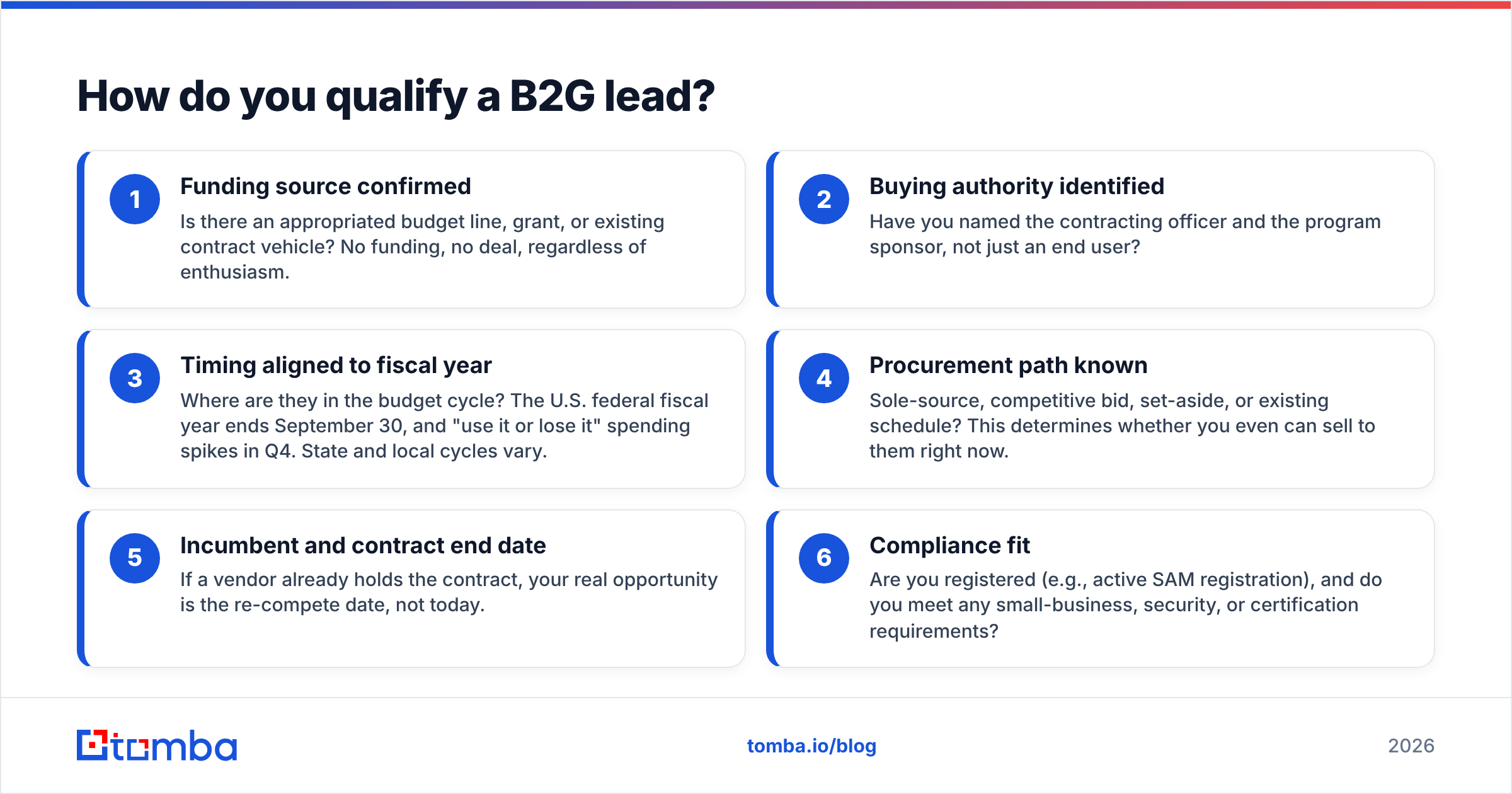 Diagram: How do you qualify a B2G lead