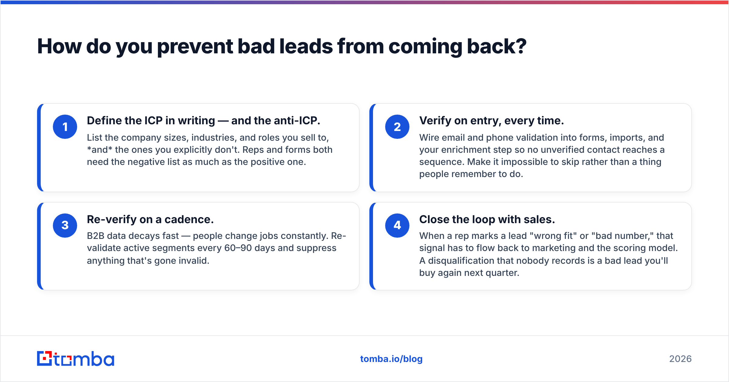 Diagram: How do you prevent bad leads from coming back
