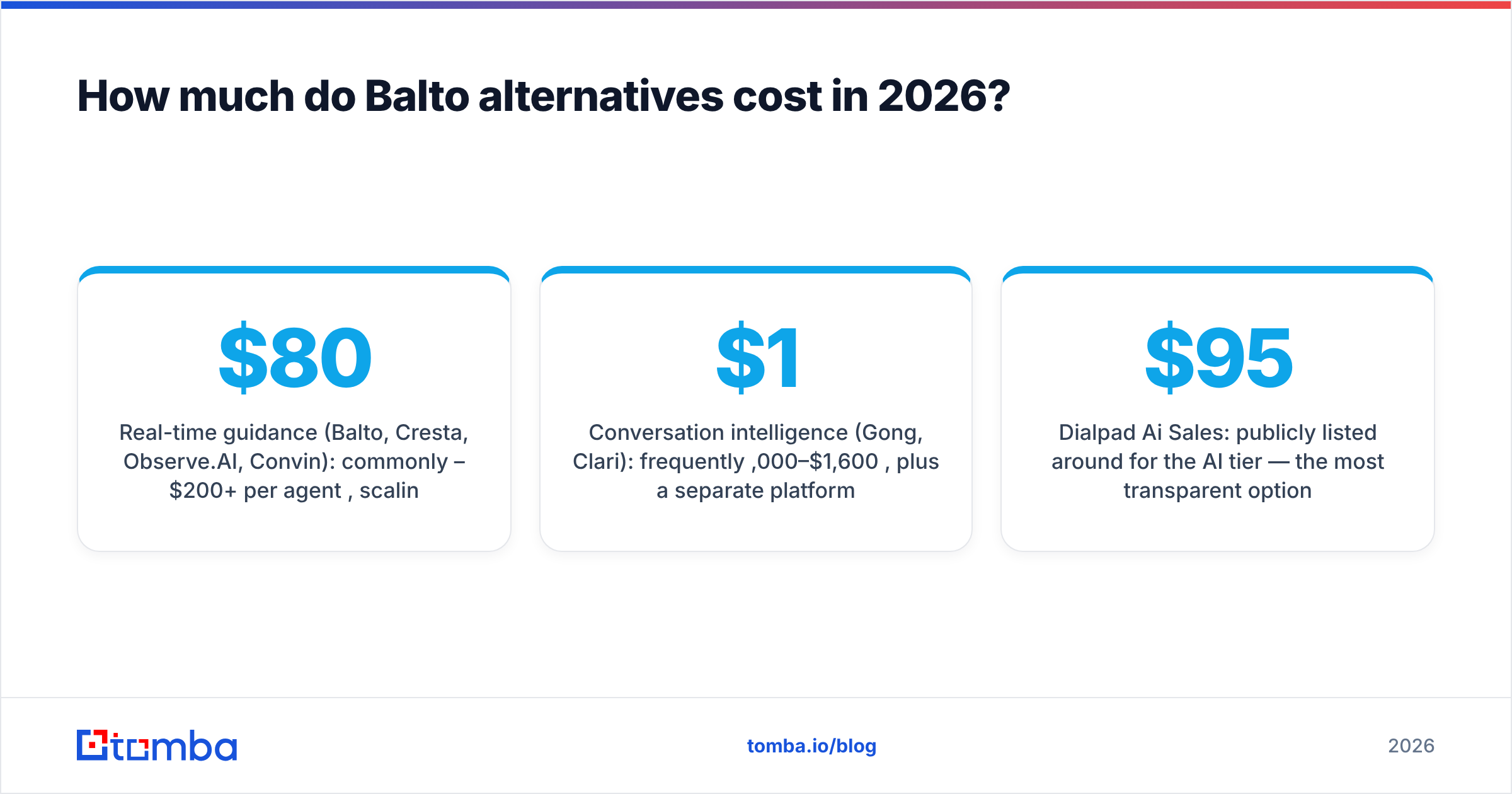Diagram: How much do Balto alternatives cost in 2026