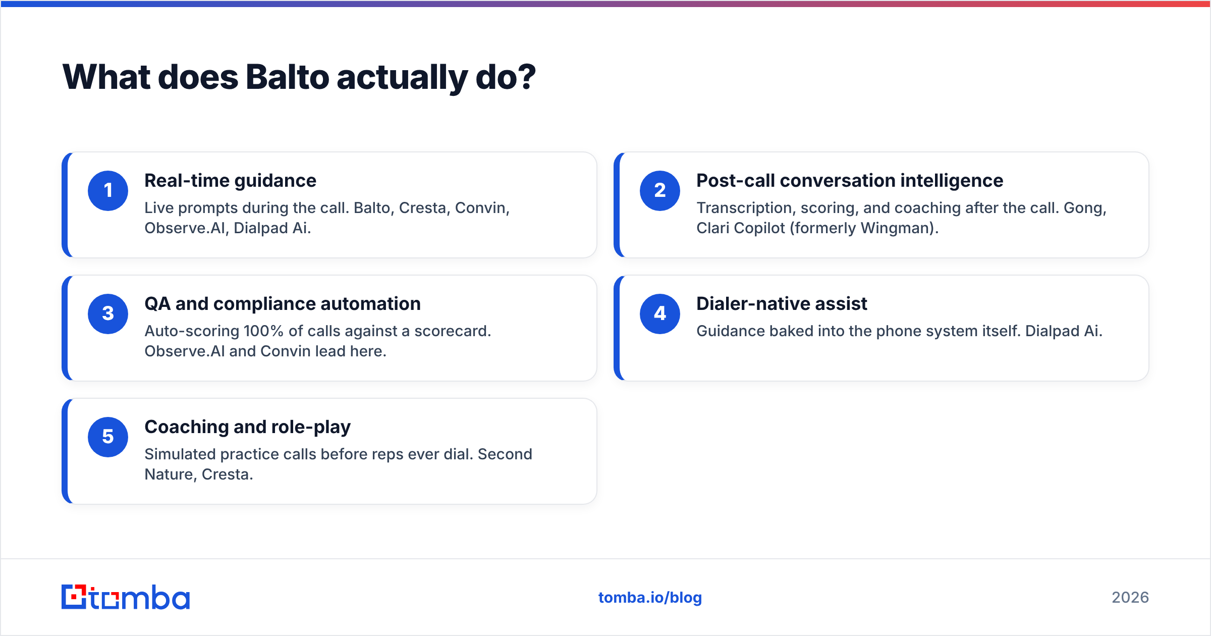 Diagram: What does Balto actually do