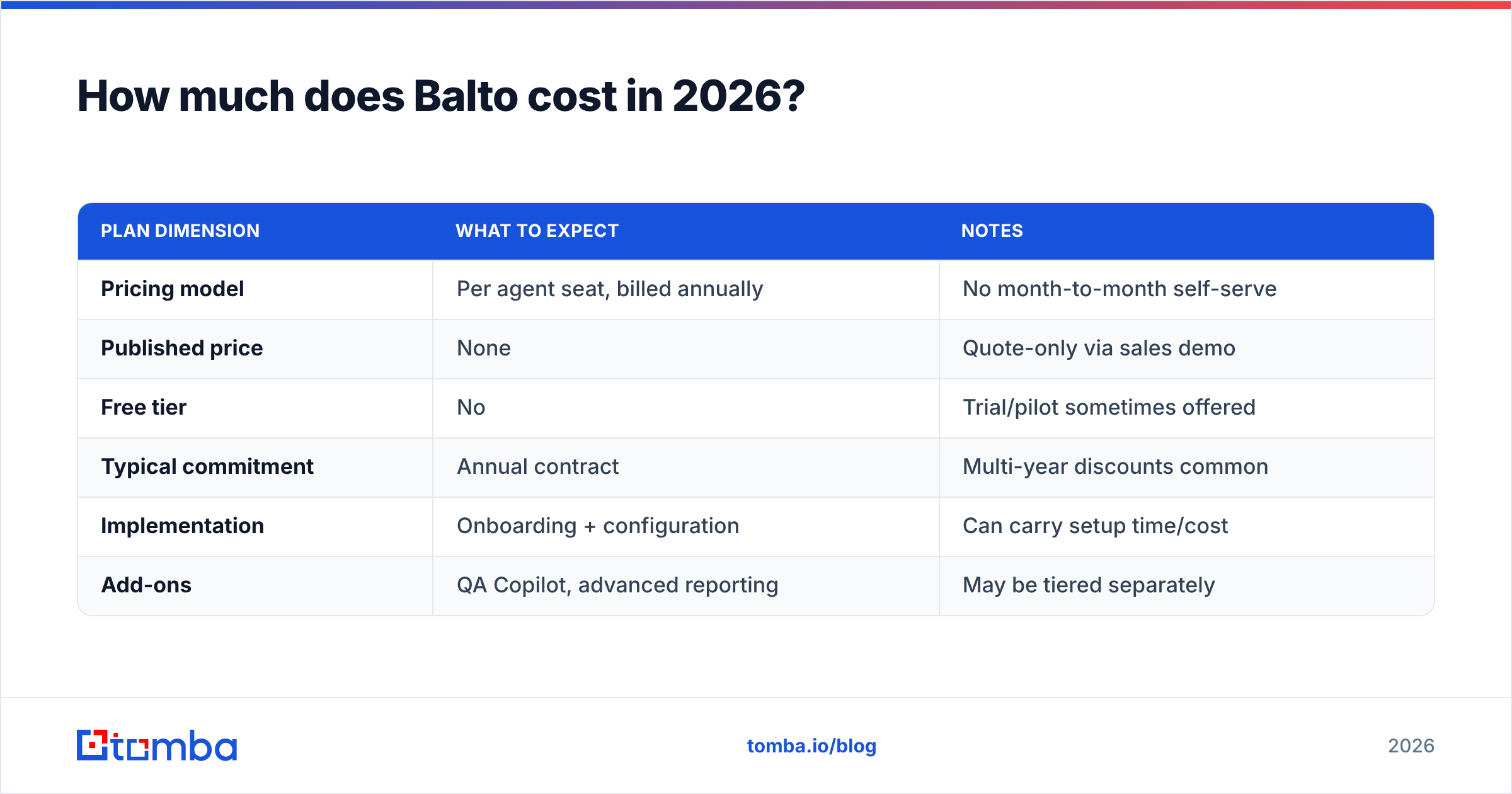 Diagram: How much does Balto cost in 2026
