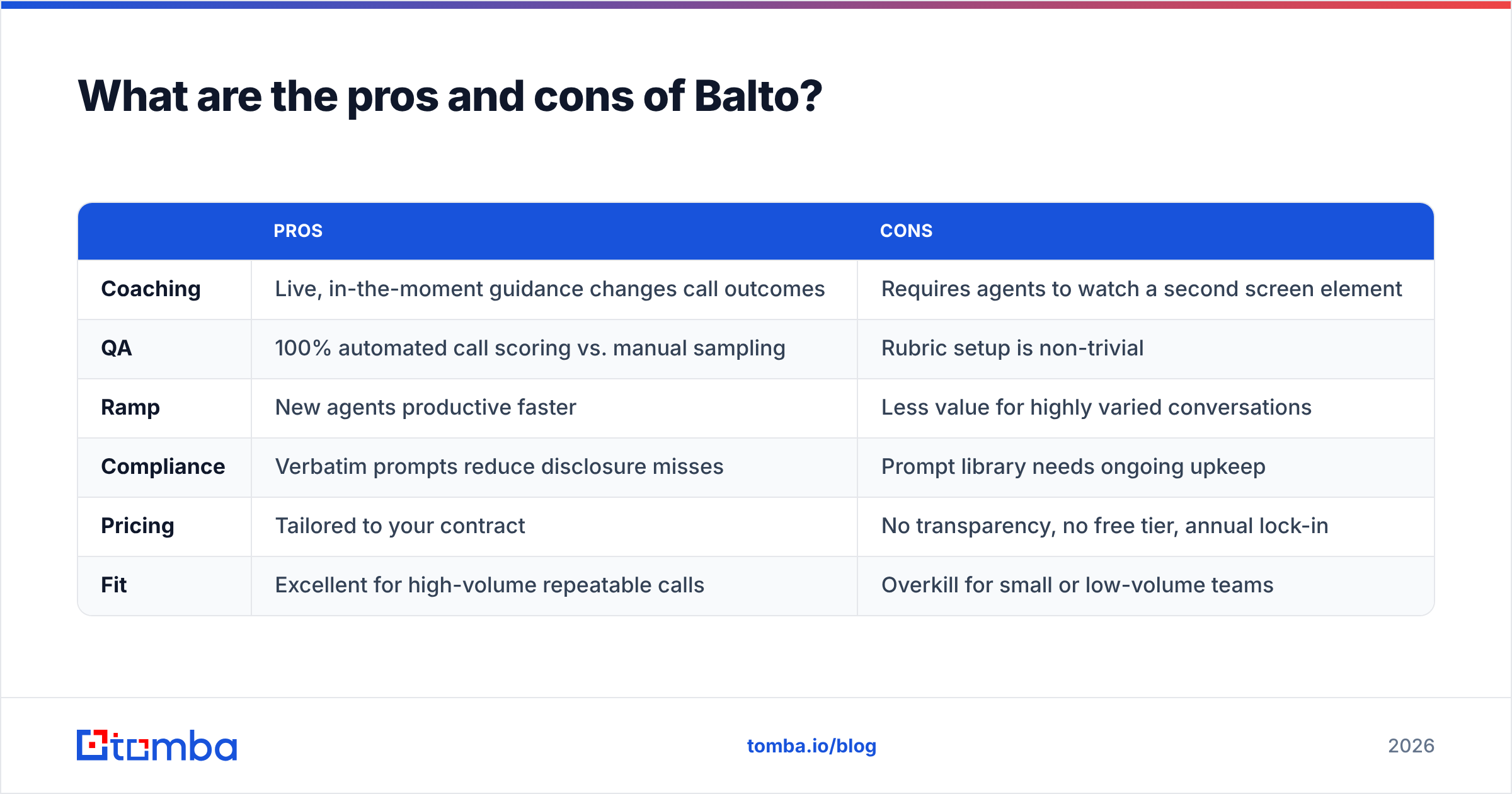Diagram: What are the pros and cons of Balto