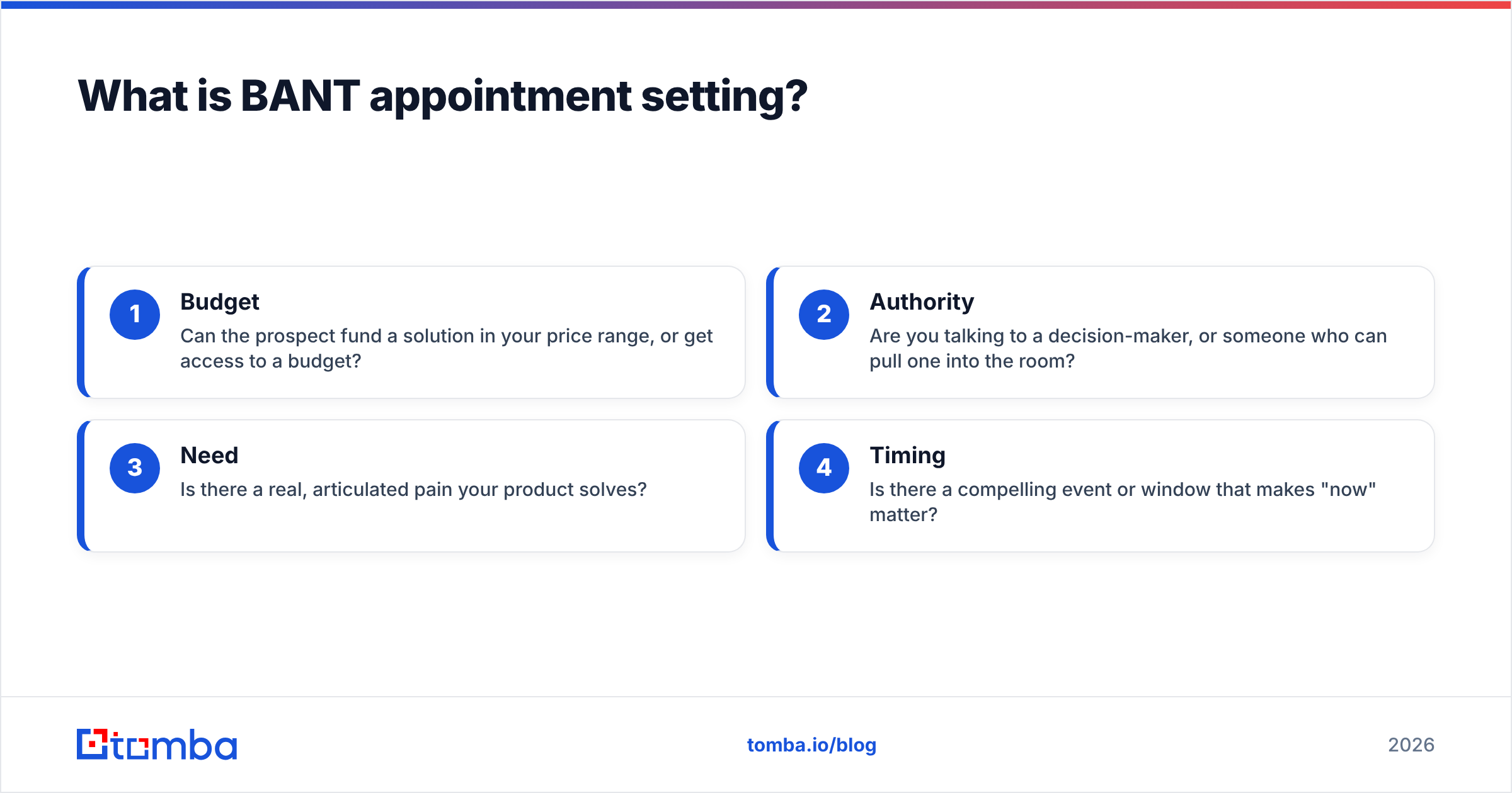 Diagram: What is BANT appointment setting