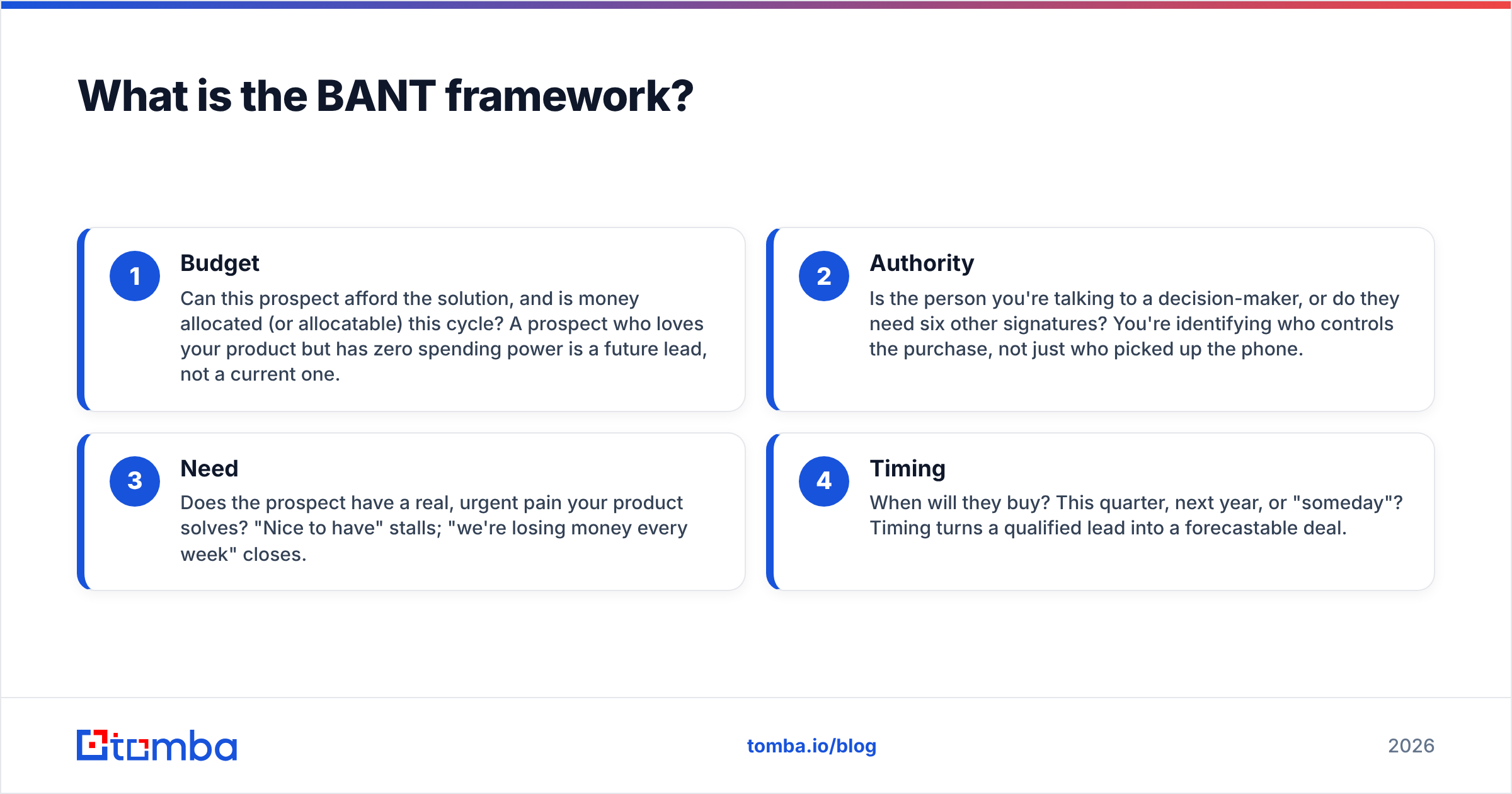 Diagram: What is the BANT framework