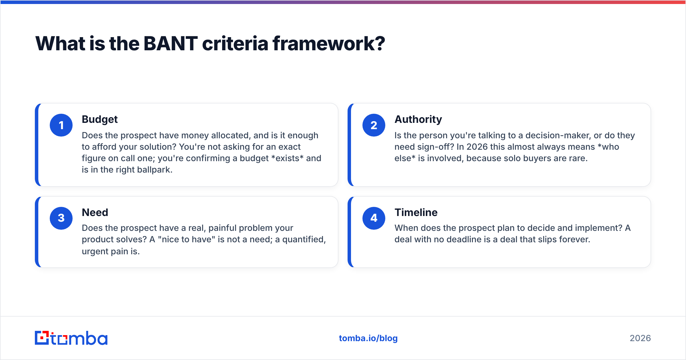 Diagram: What is the BANT criteria framework