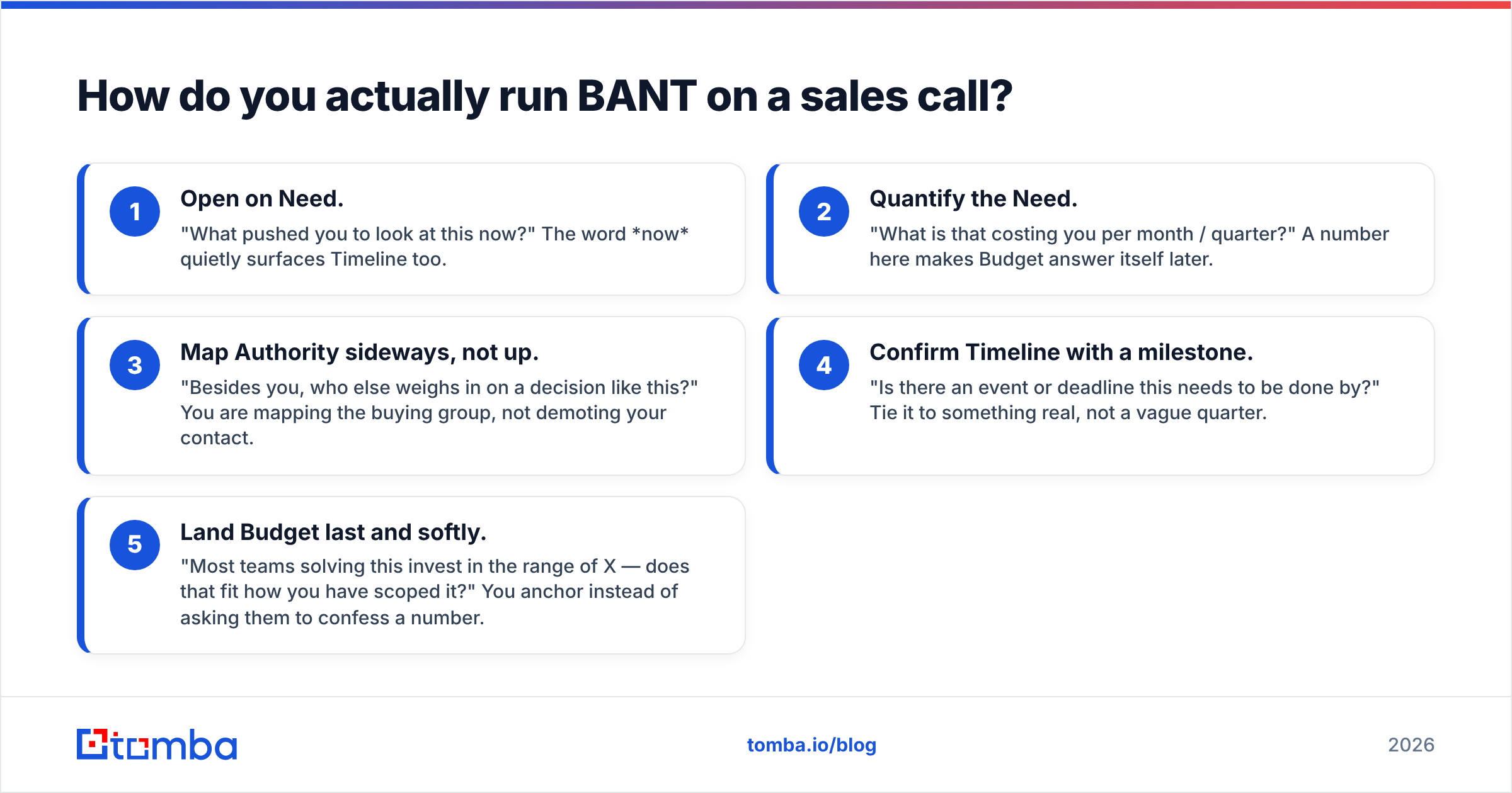 Diagram: How do you actually run BANT on a sales call
