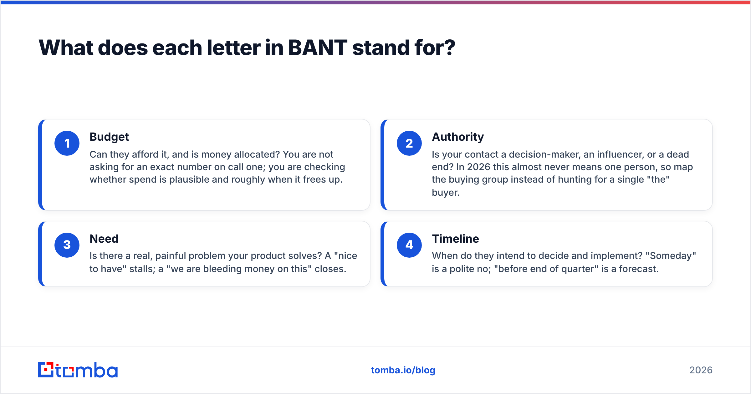 Diagram: What does each letter in BANT stand for