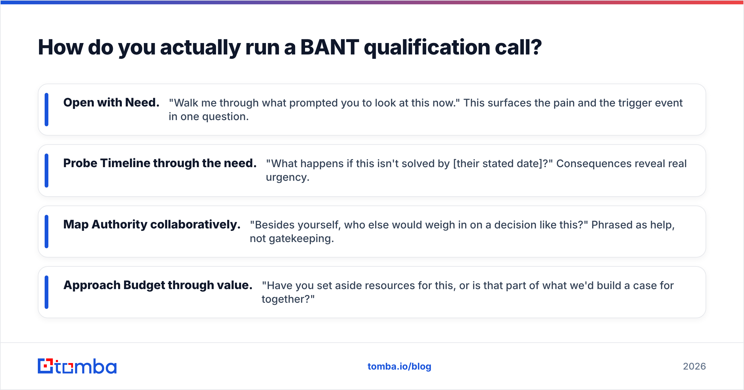 Diagram: How do you actually run a BANT qualification call