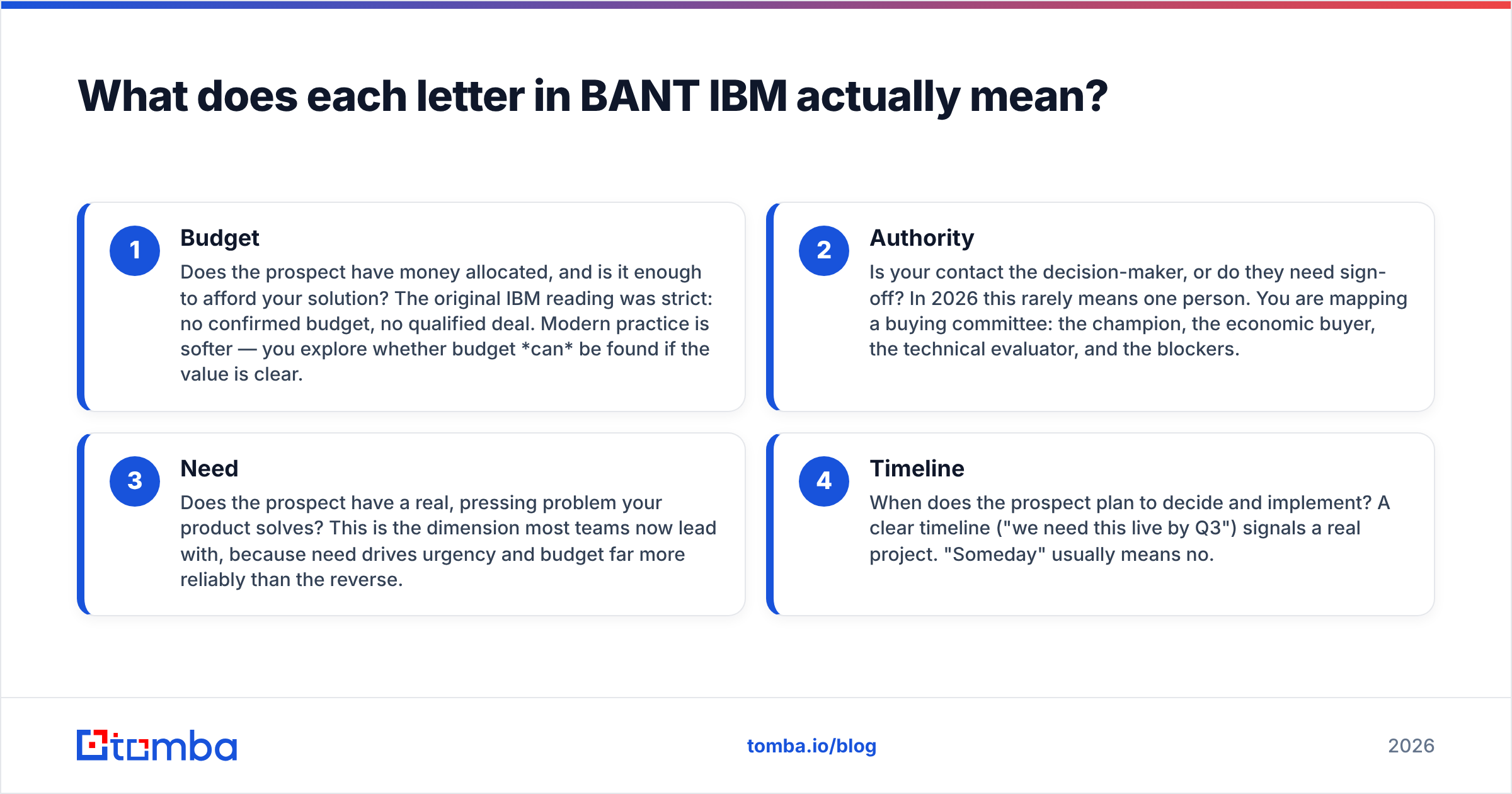 Diagram: What does each letter in BANT IBM actually mean