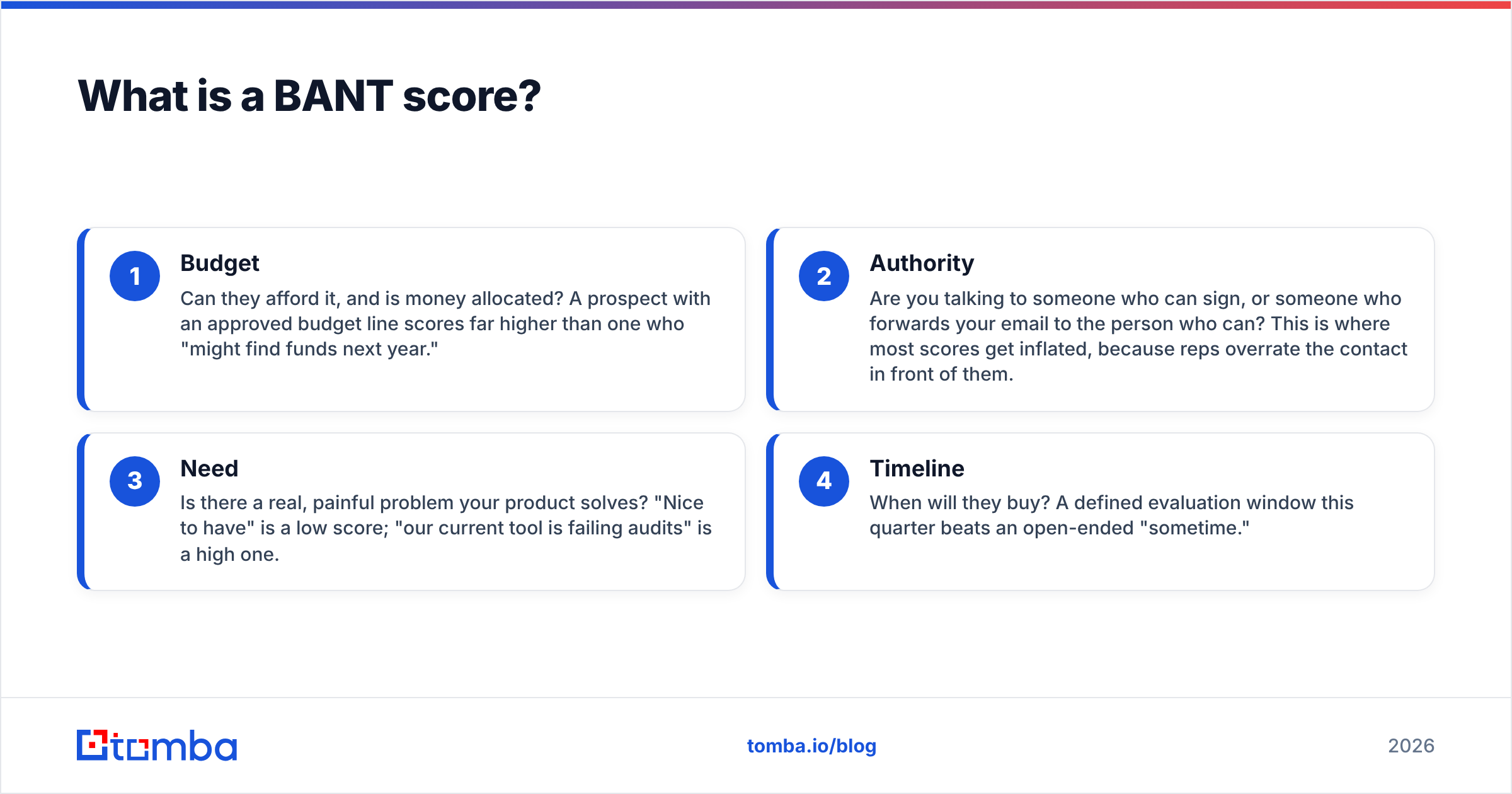 Diagram: What is a BANT score