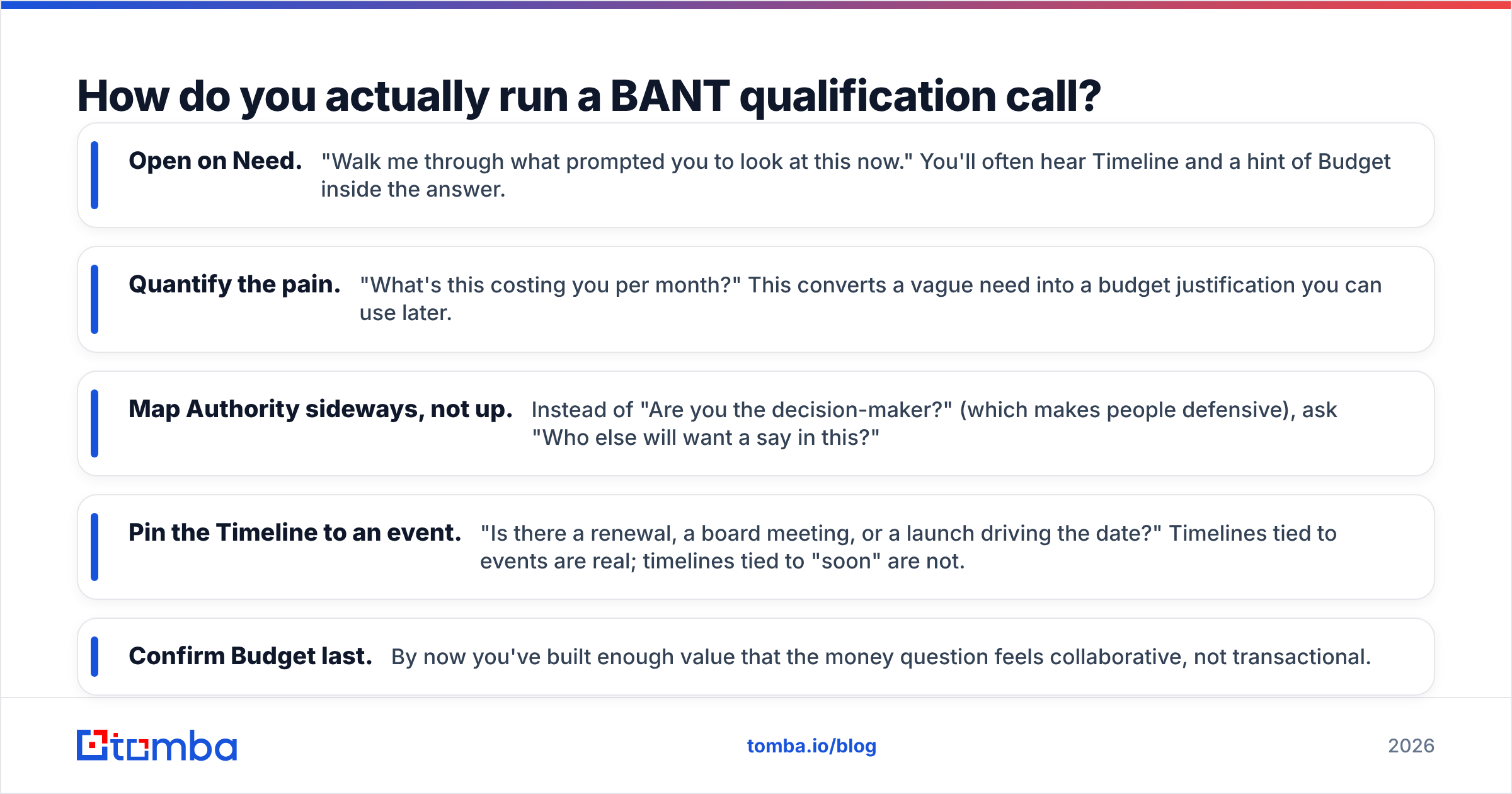 Diagram: How do you actually run a BANT qualification call