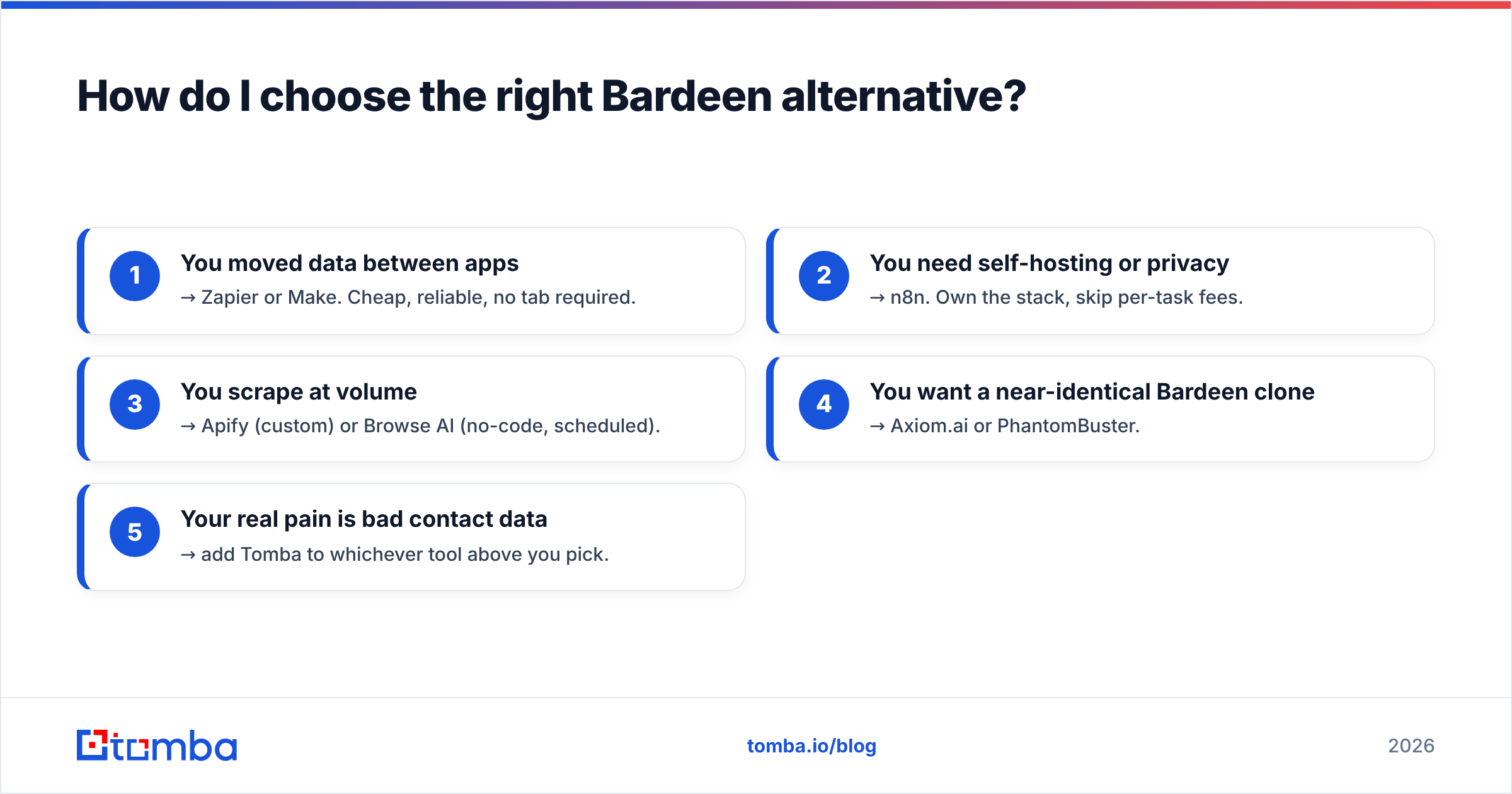 Diagram: How do I choose the right Bardeen alternative