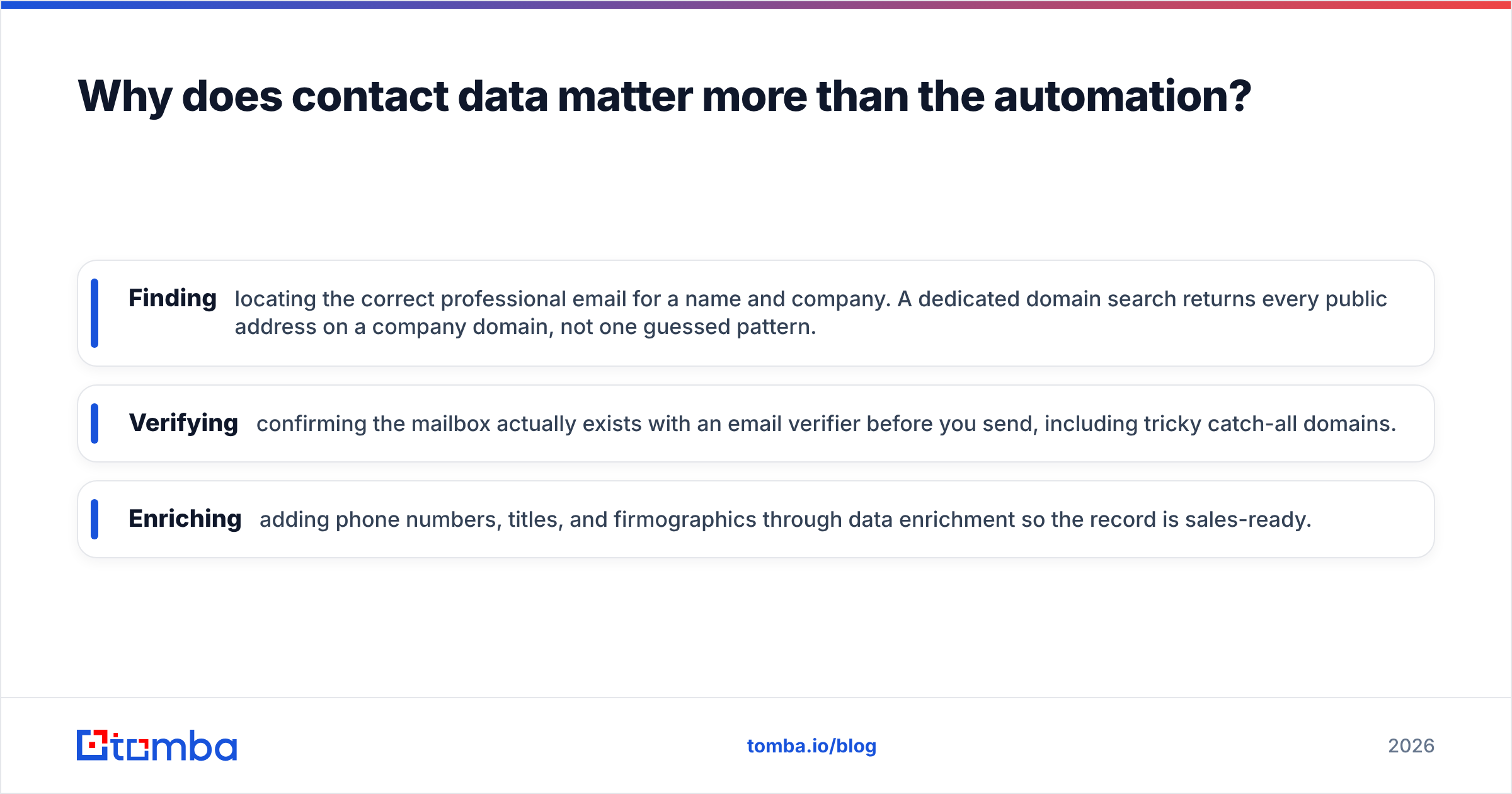 Diagram: Why does contact data matter more than the automation