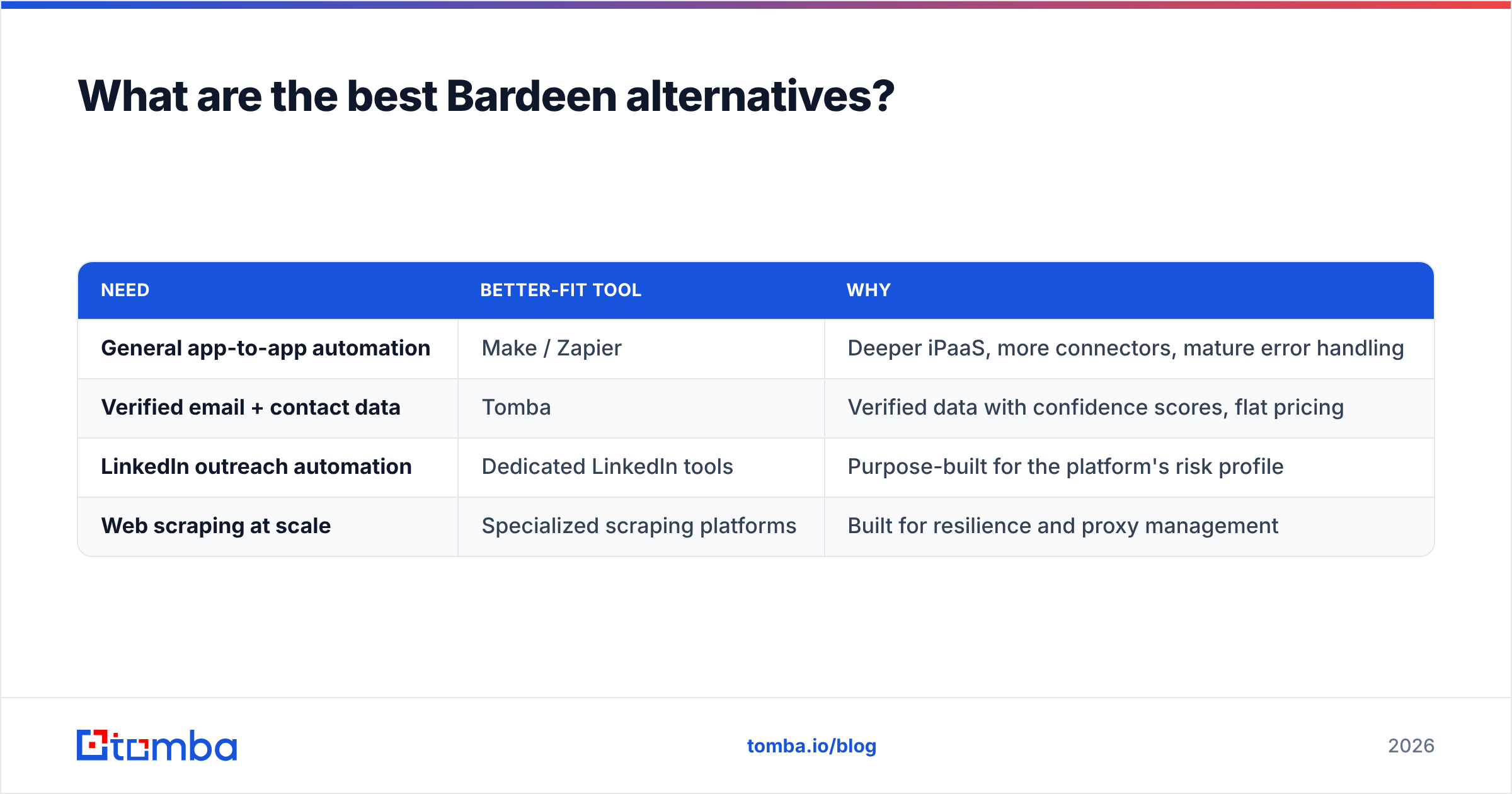 Diagram: What are the best Bardeen alternatives