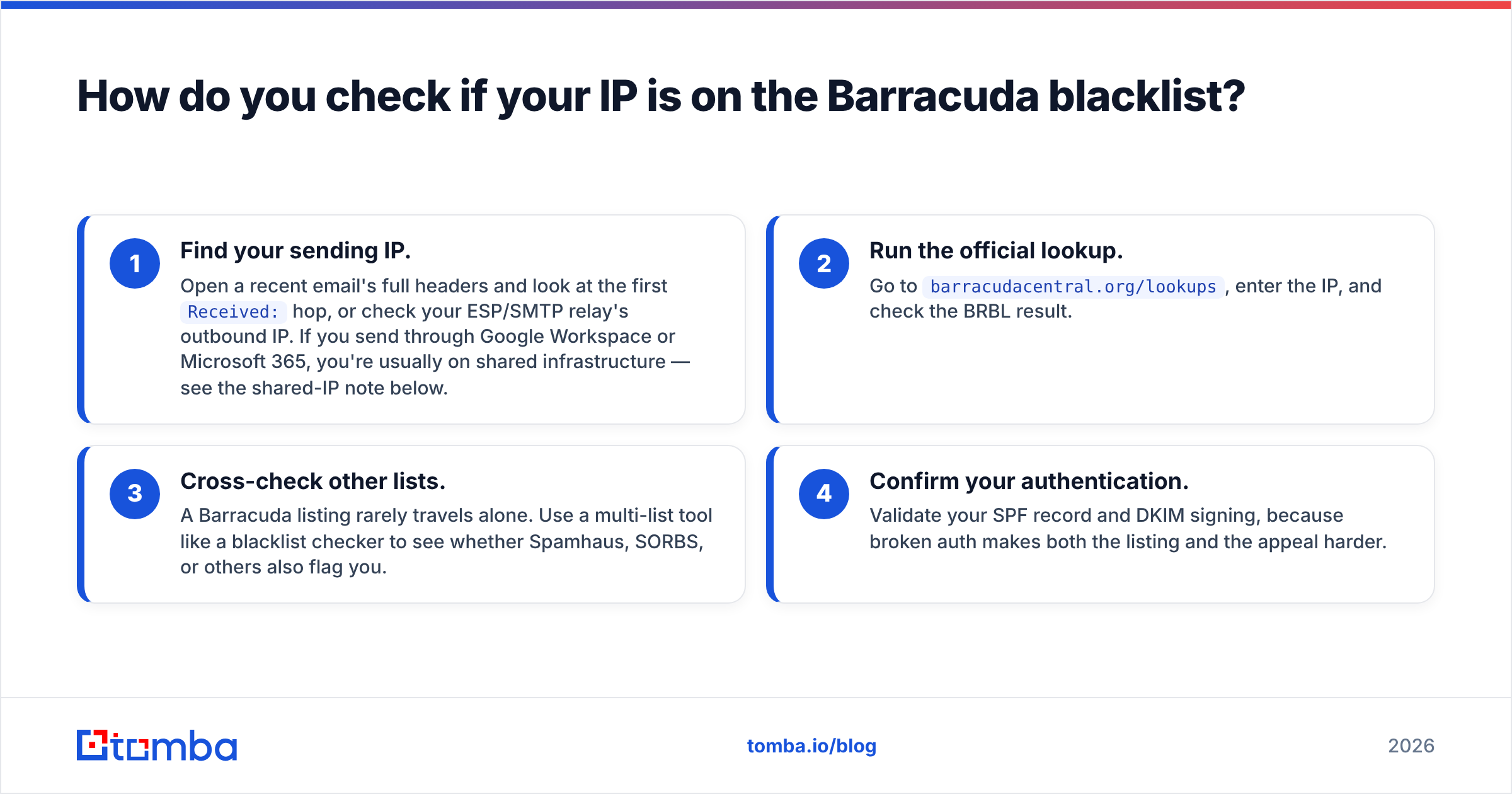 Diagram: How do you check if your IP is on the Barracuda blacklist