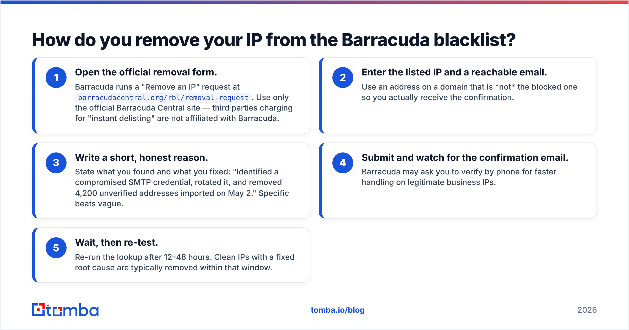 Diagram: How do you remove your IP from the Barracuda blacklist