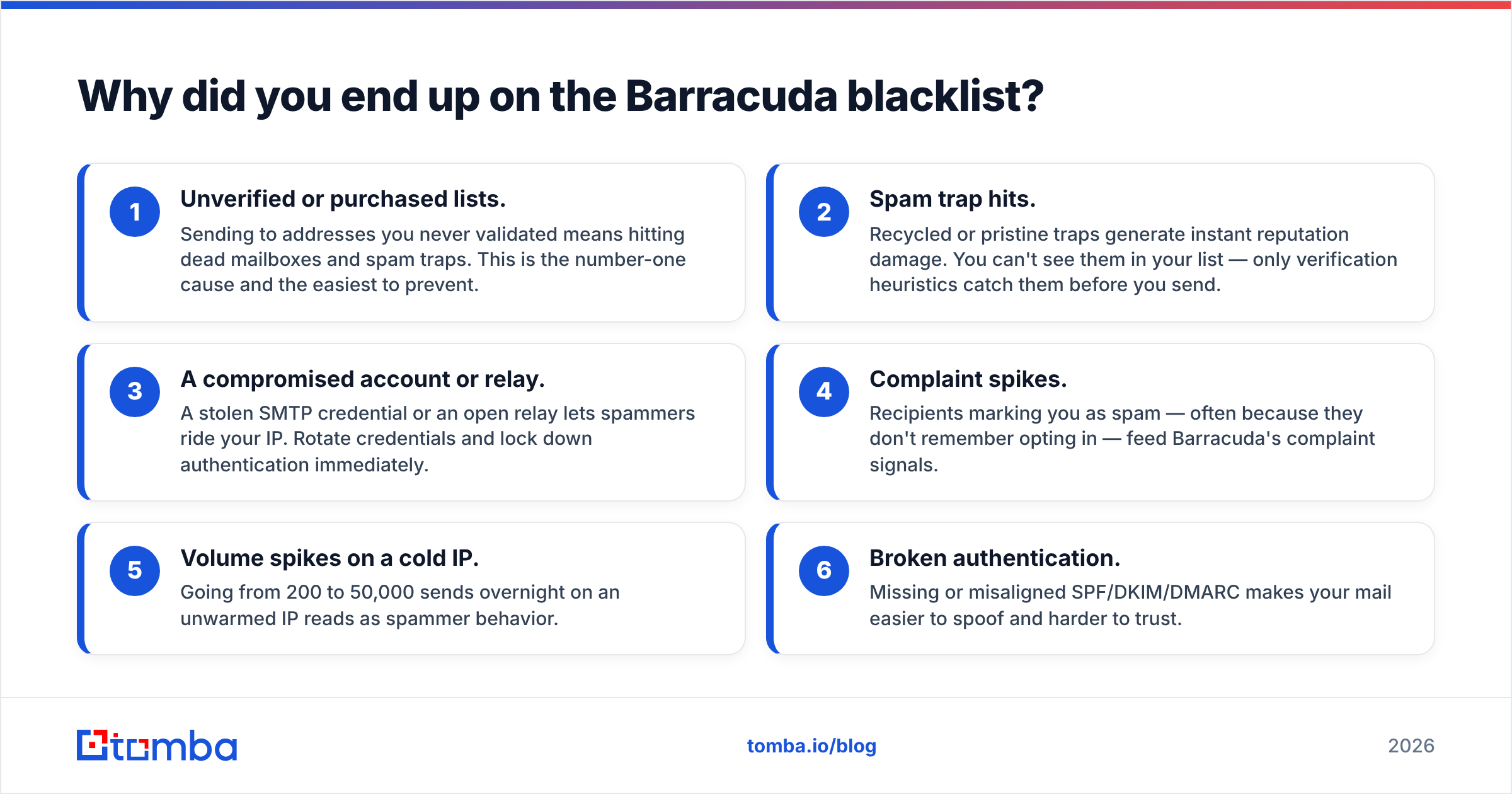 Diagram: Why did you end up on the Barracuda blacklist
