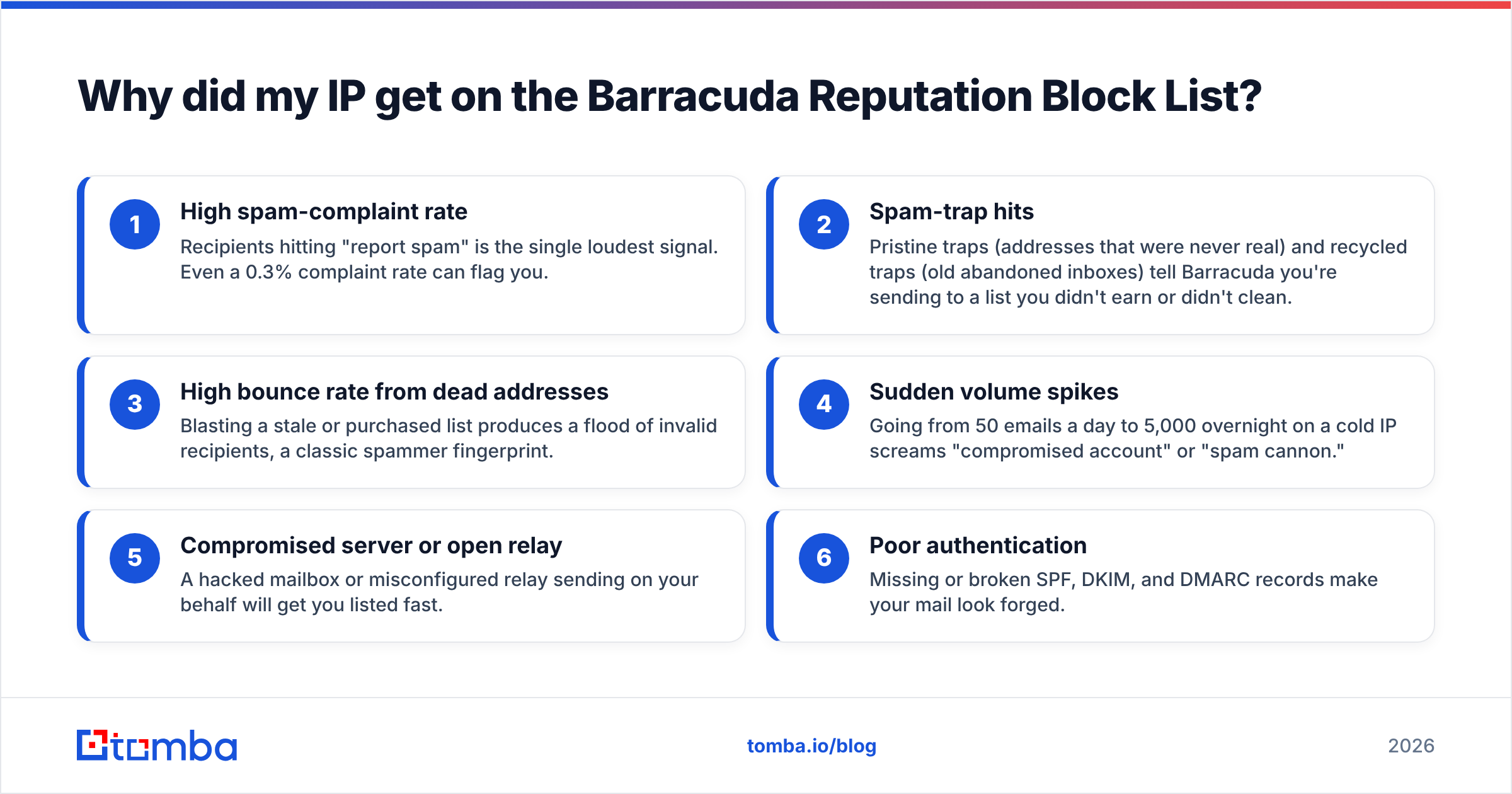 Diagram: Why did my IP get on the Barracuda Reputation Block List