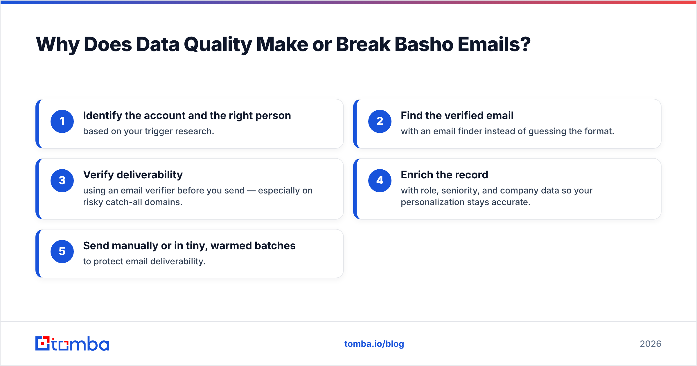 Diagram: Why Does Data Quality Make or Break Basho Emails