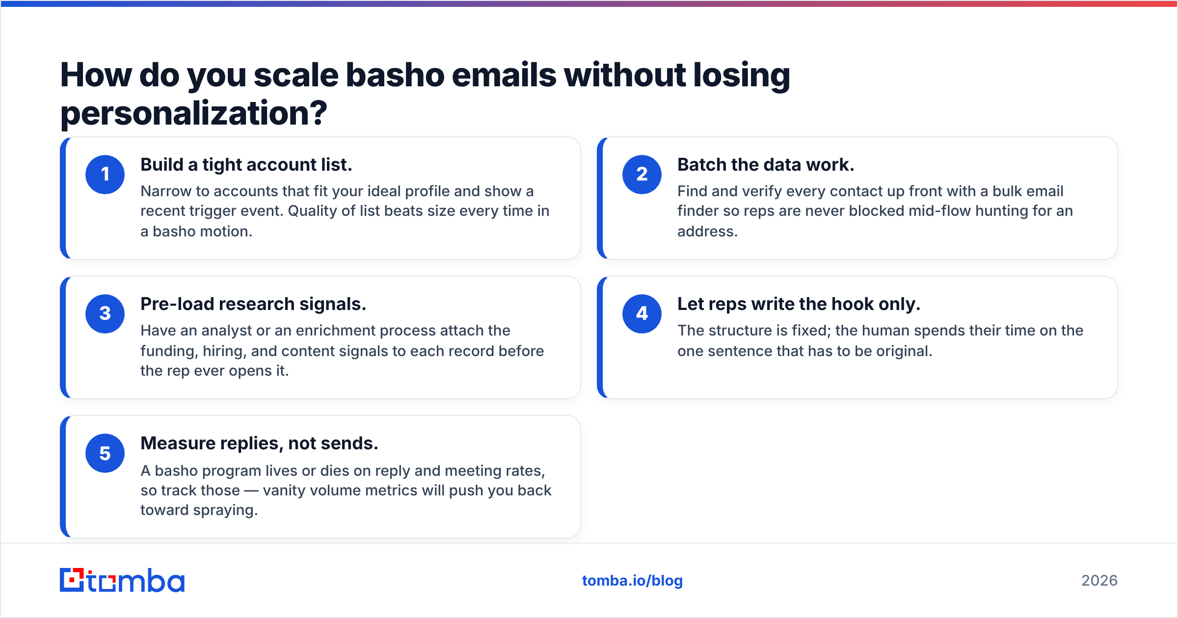 Diagram: How do you scale basho emails without losing personalization