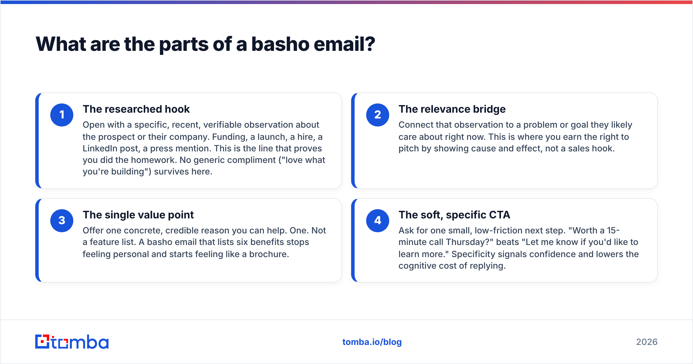 Diagram: What are the parts of a basho email