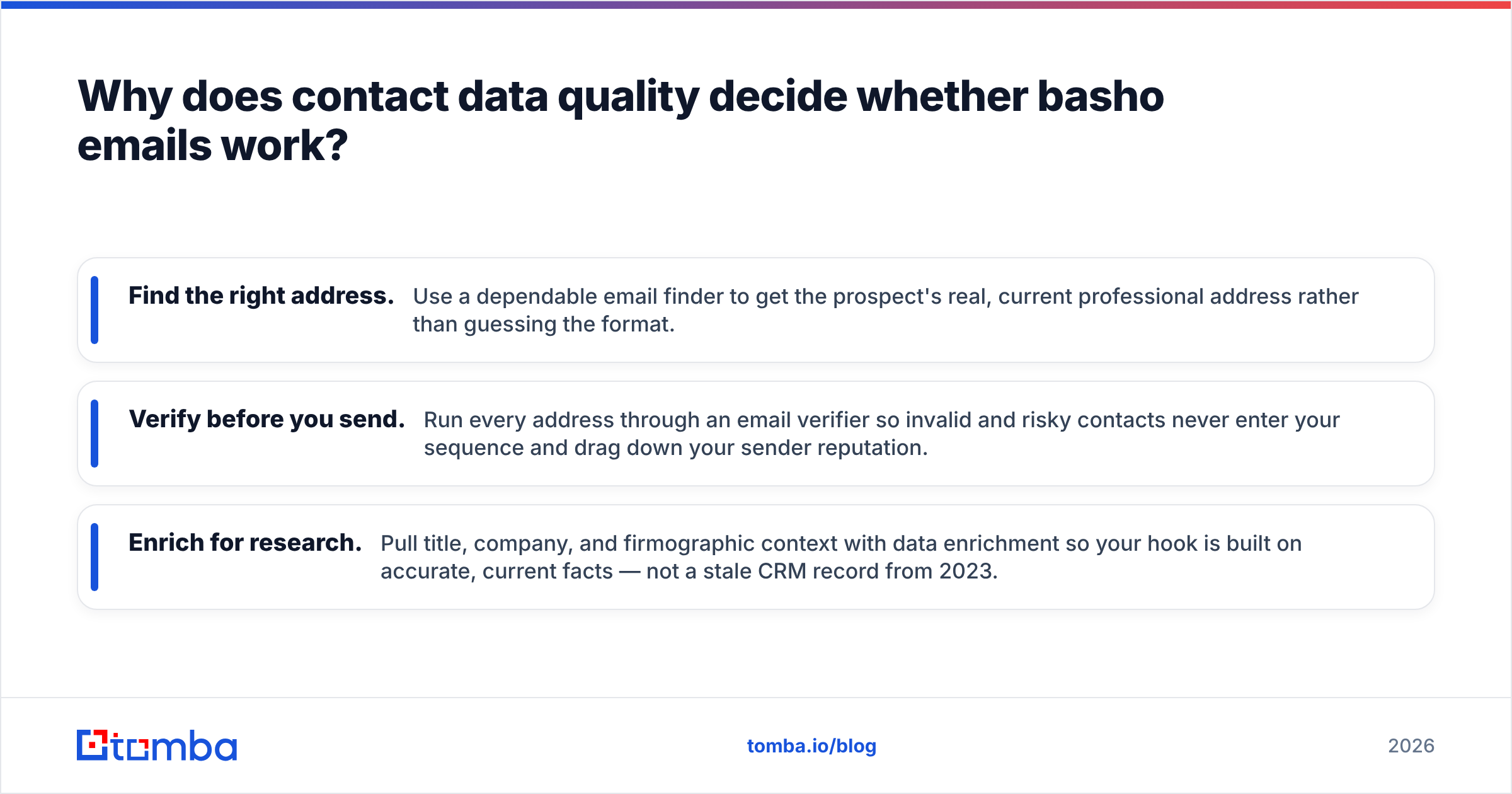 Diagram: Why does contact data quality decide whether basho emails work