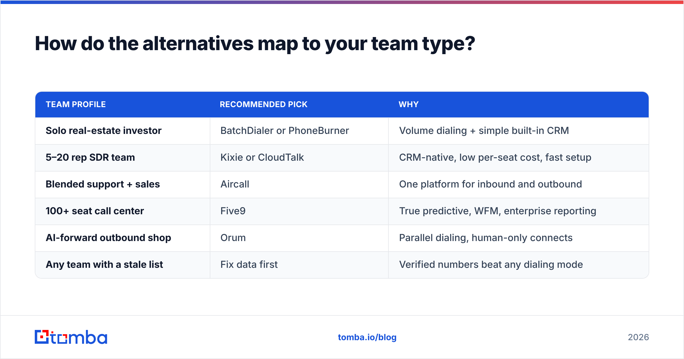 Diagram: How do the alternatives map to your team type