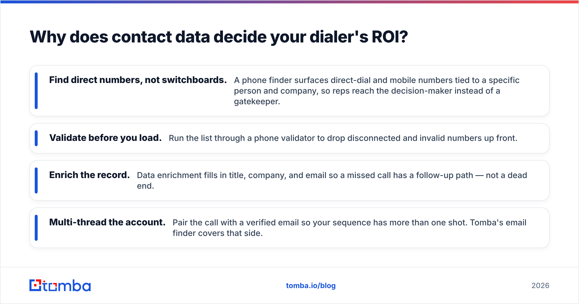 Diagram: Why does contact data decide your dialer's ROI