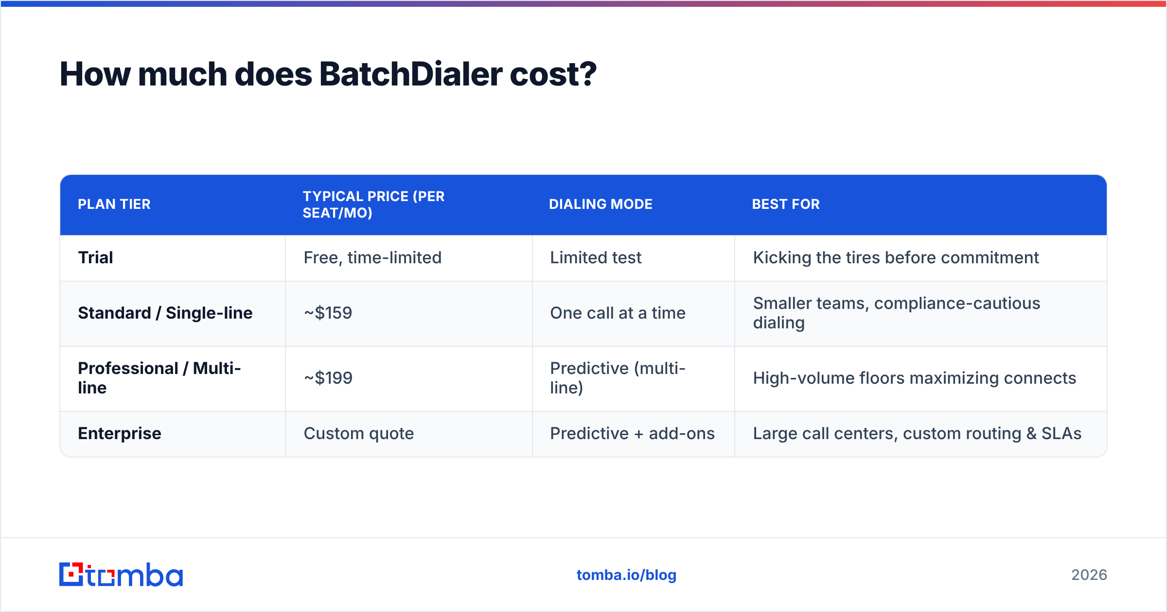 Diagram: How much does BatchDialer cost