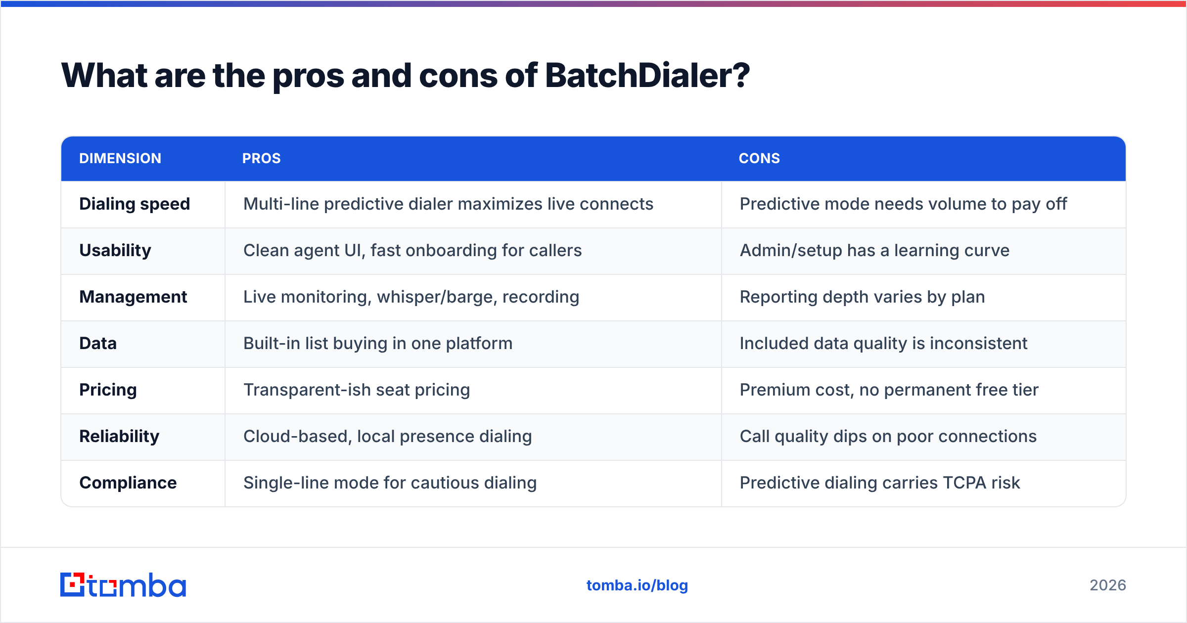 Diagram: What are the pros and cons of BatchDialer