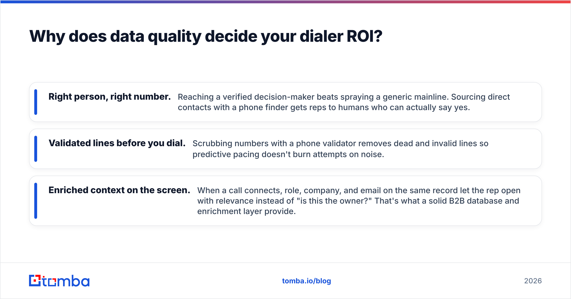 Diagram: Why does data quality decide your dialer ROI