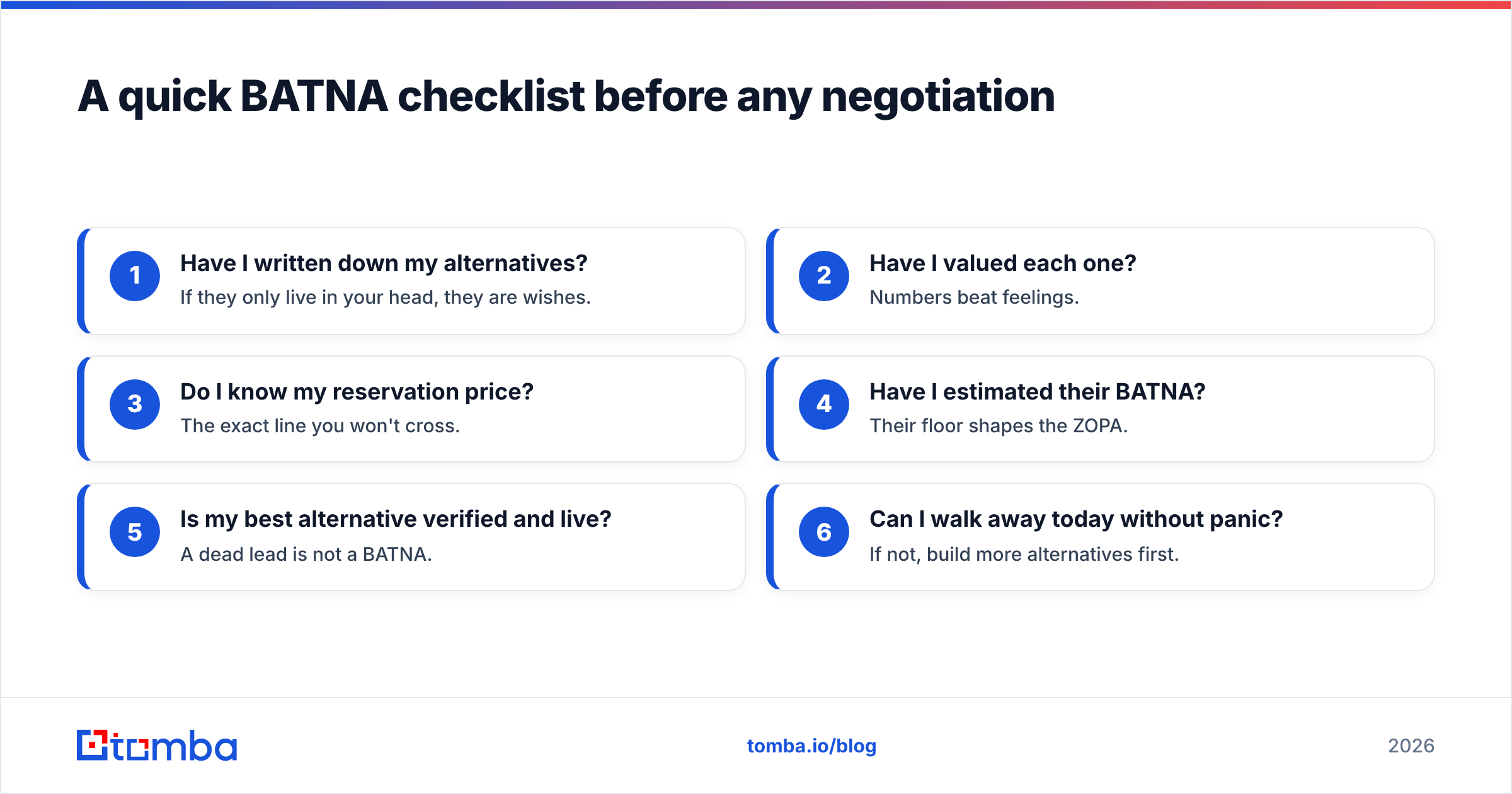 Diagram: A quick BATNA checklist before any negotiation