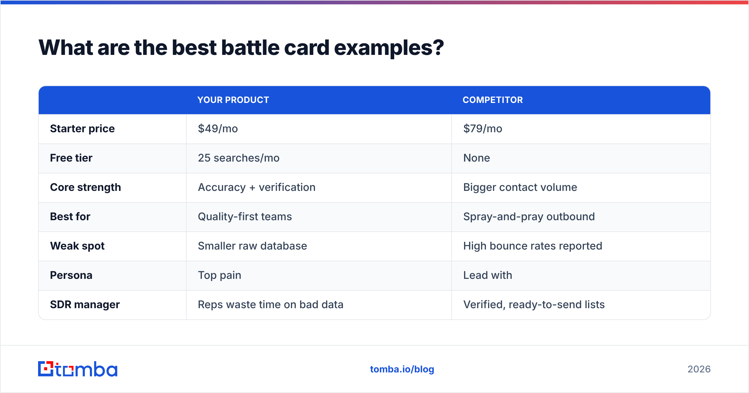 Diagram: What are the best battle card examples