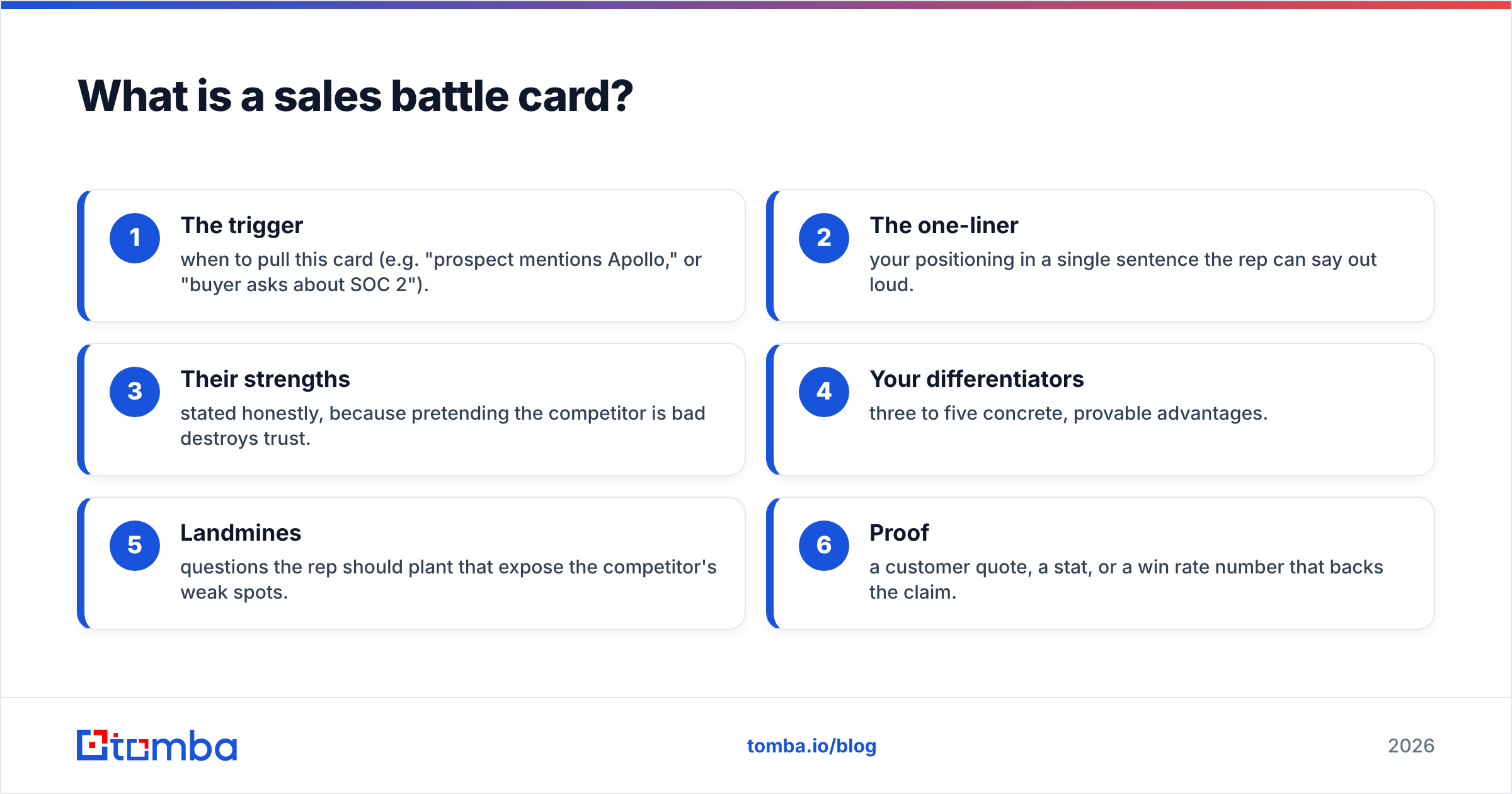 Diagram: What is a sales battle card