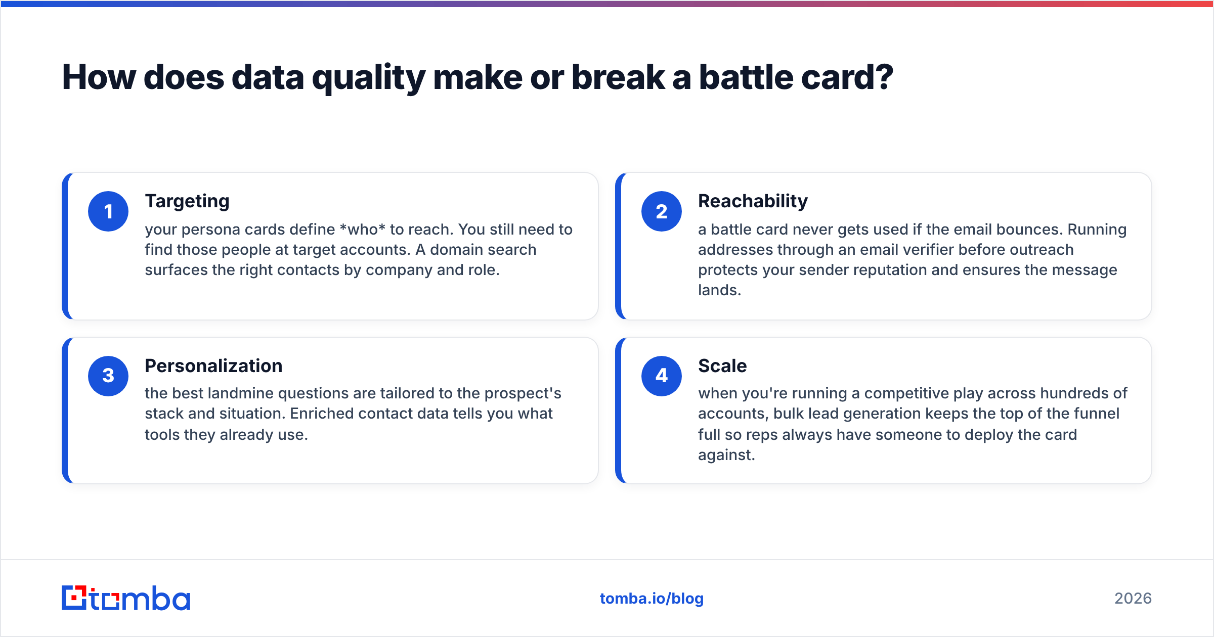 Diagram: How does data quality make or break a battle card