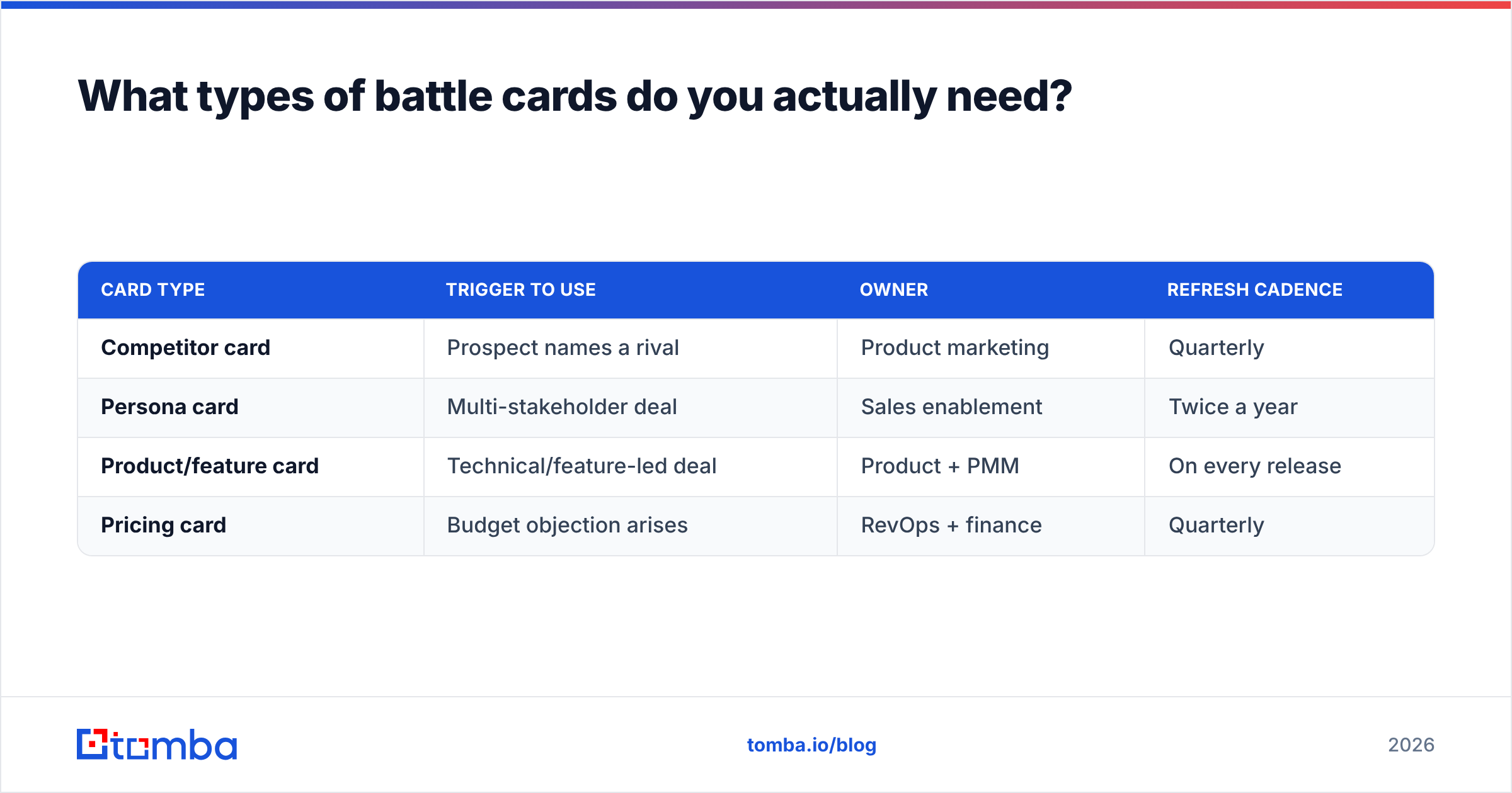 Diagram: What types of battle cards do you actually need
