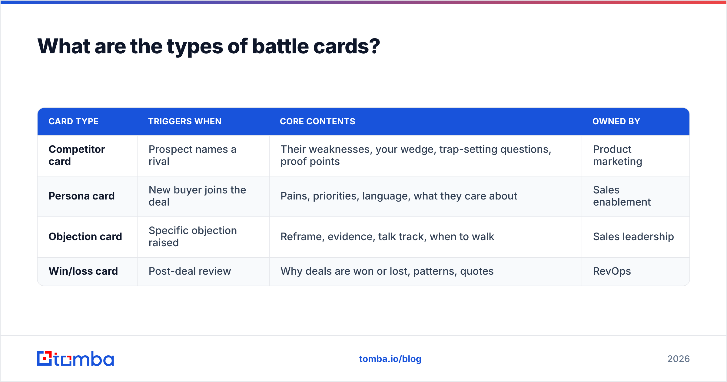 Diagram: What are the types of battle cards