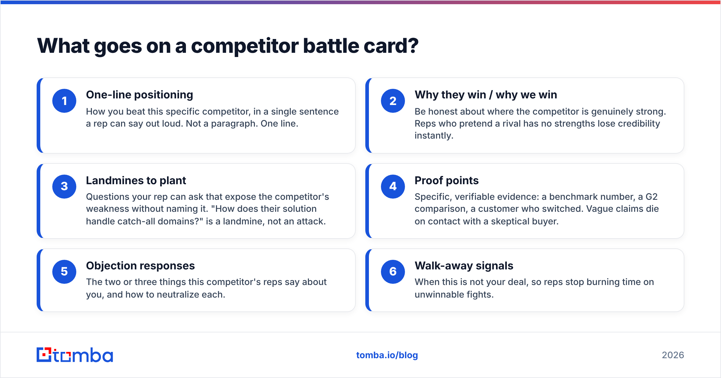 Diagram: What goes on a competitor battle card