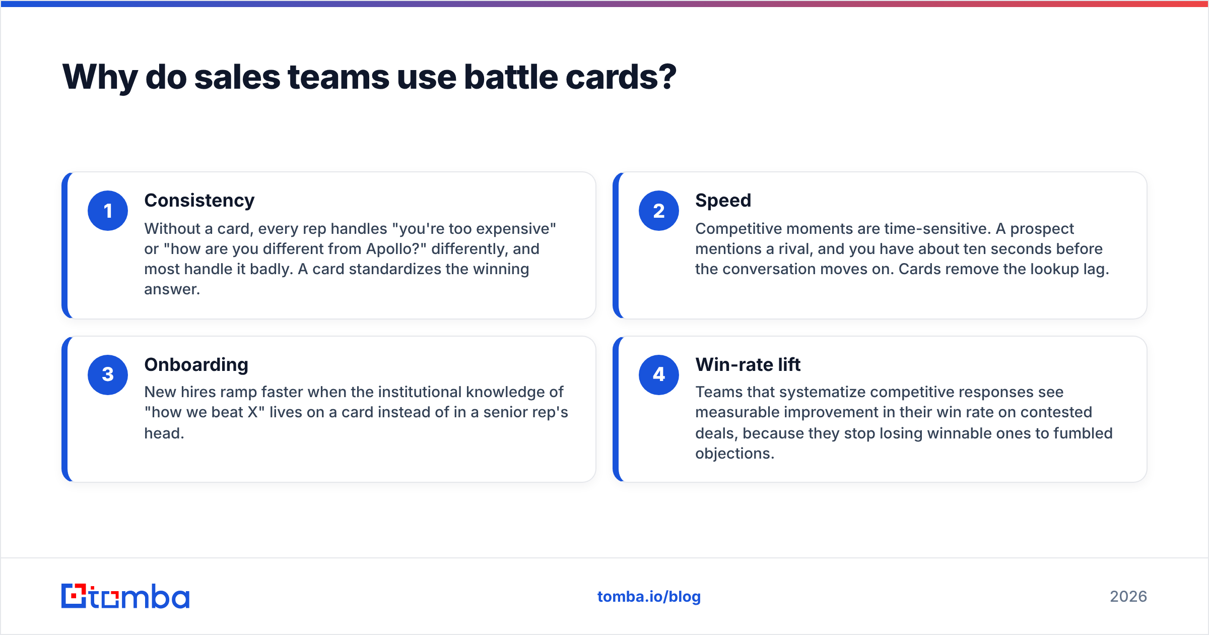 Diagram: Why do sales teams use battle cards