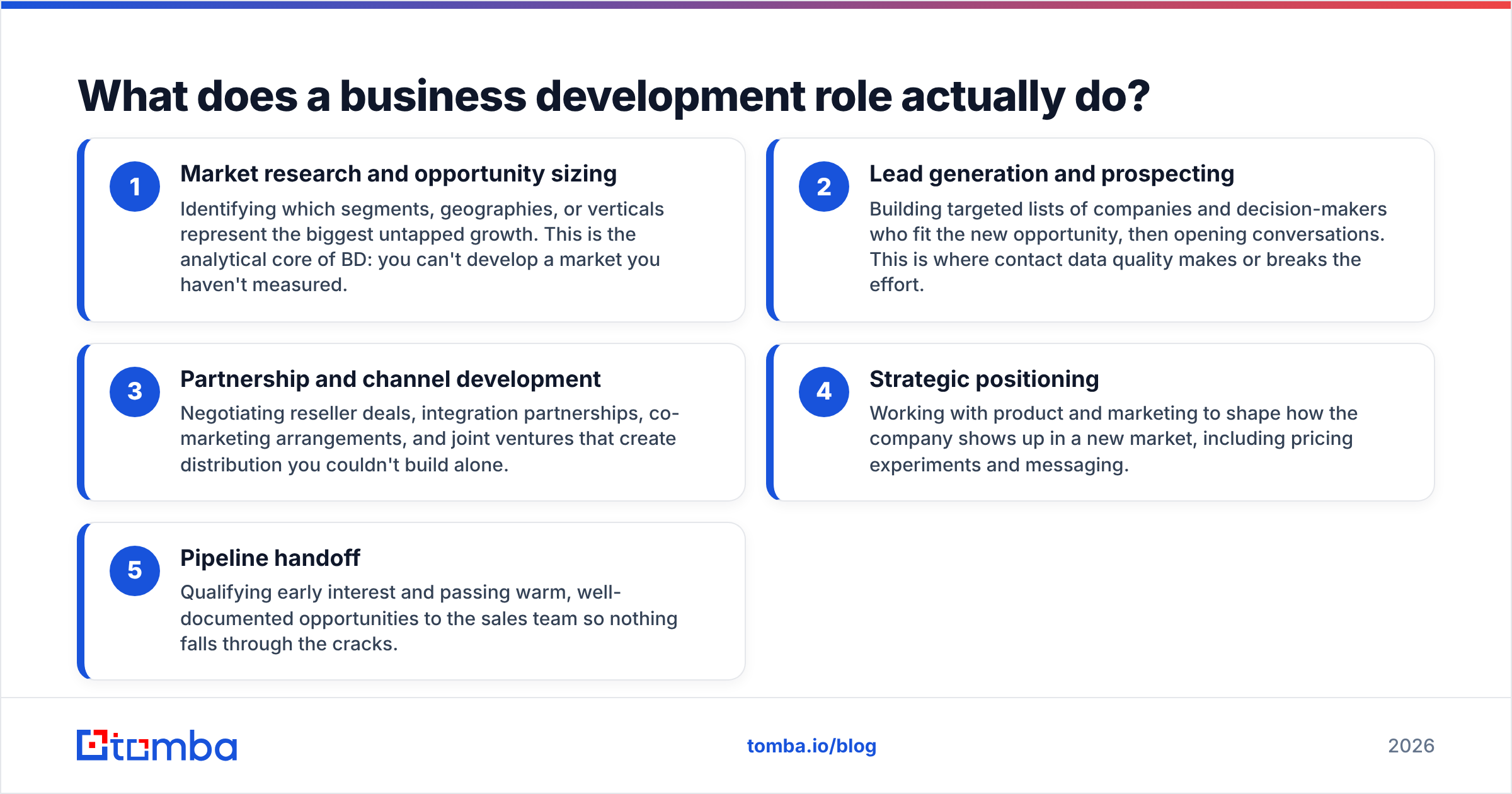 Diagram: What does a business development role actually do