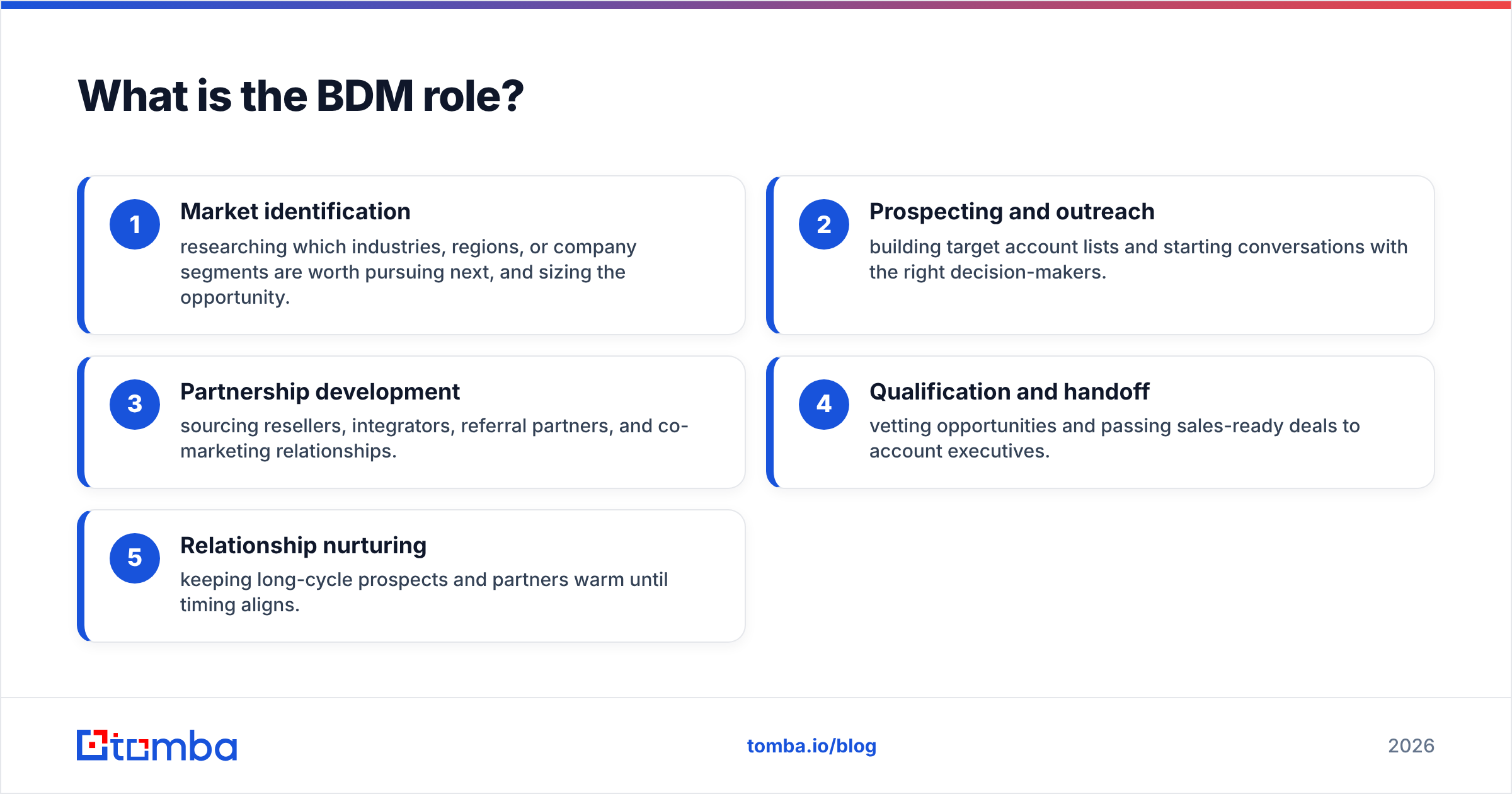 Diagram: What is the BDM role