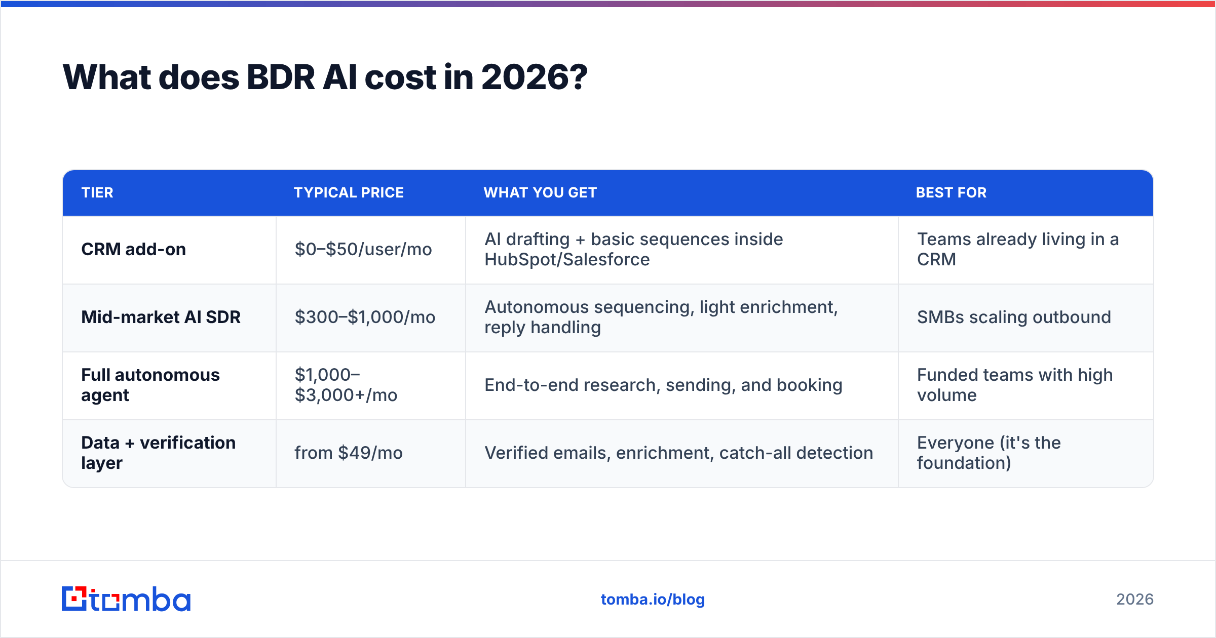 Diagram: What does BDR AI cost in 2026