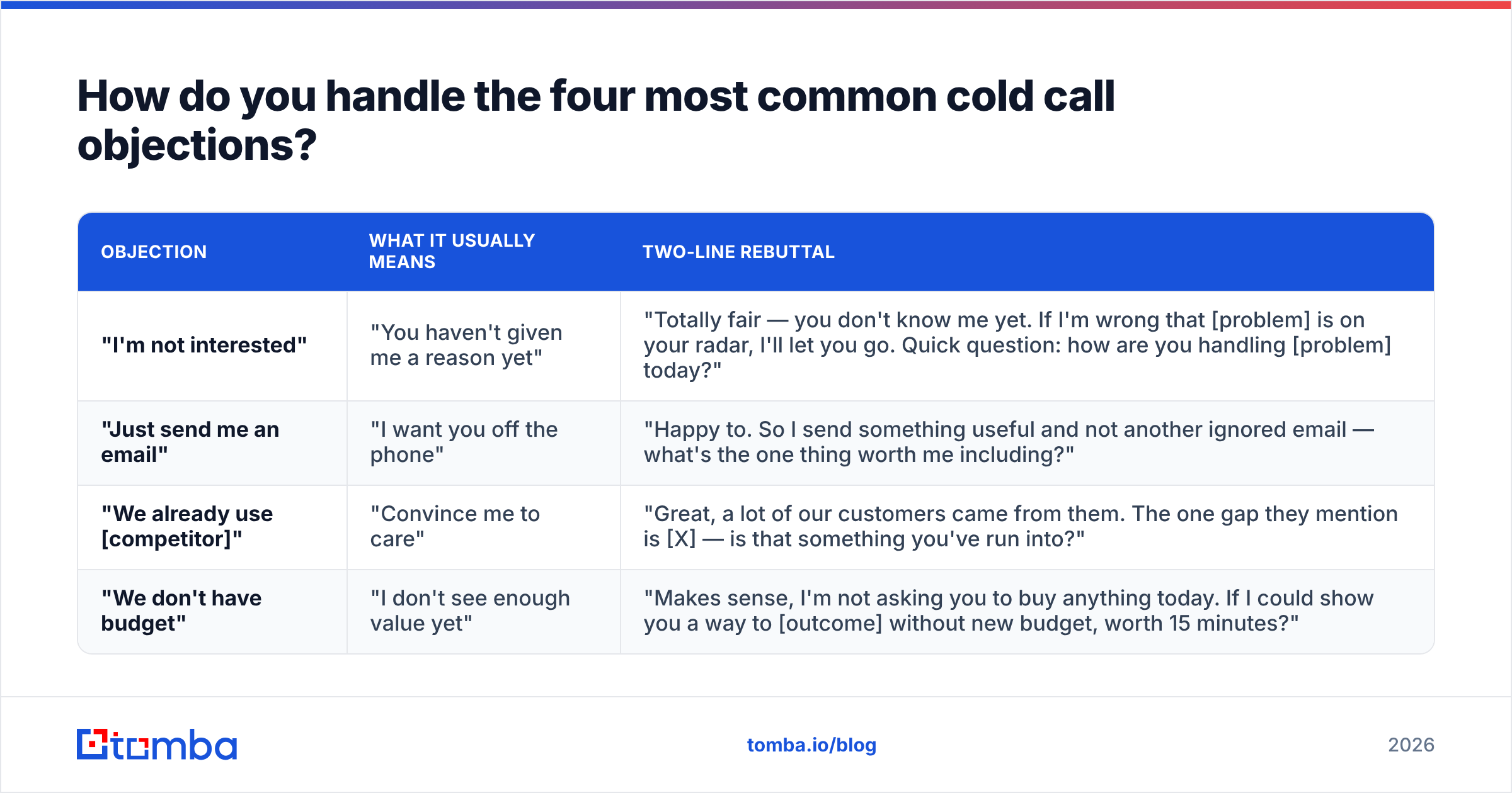Diagram: How do you handle the four most common cold call objections