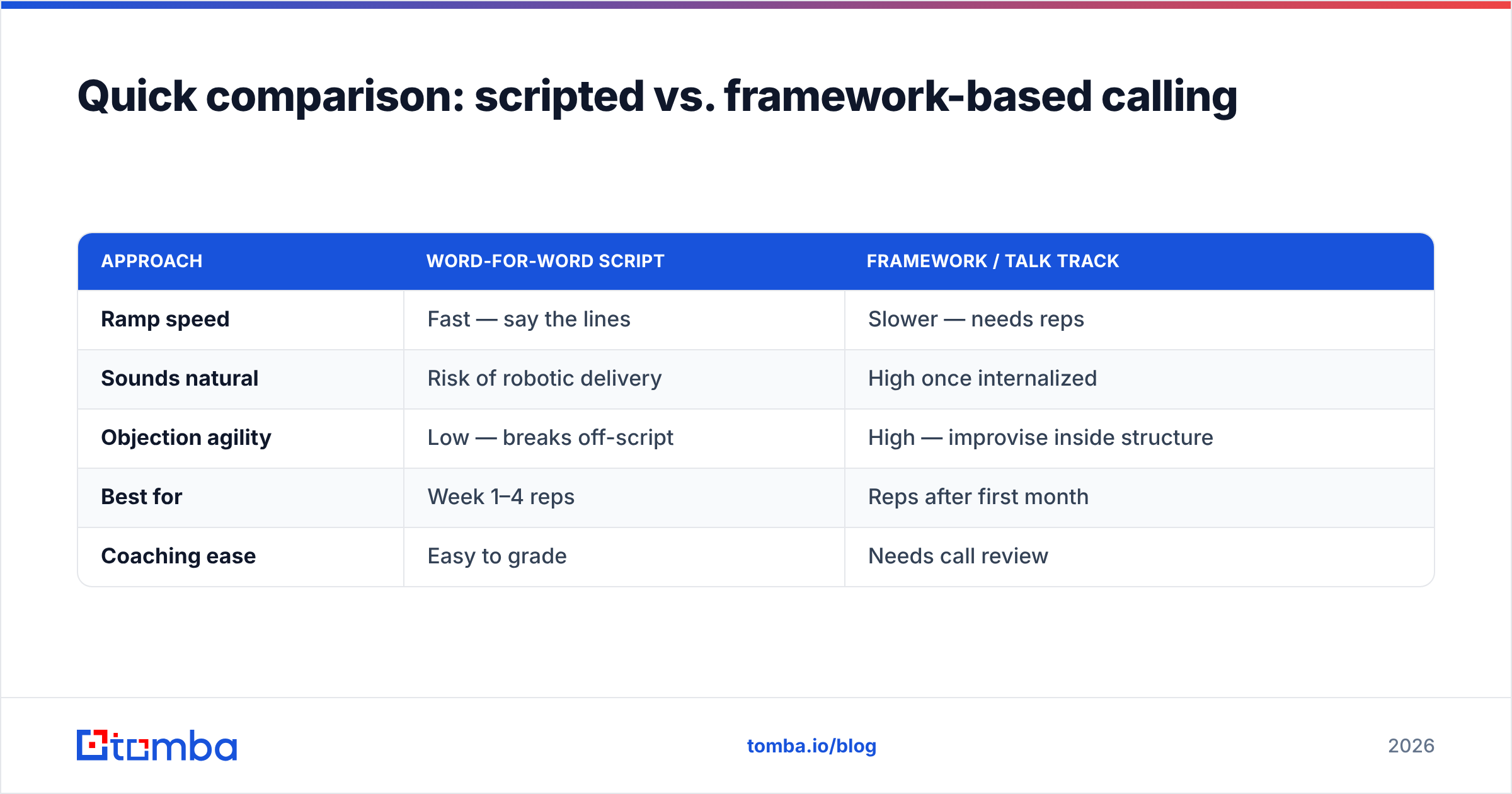 Diagram: Quick comparison: scripted vs. framework-based calling