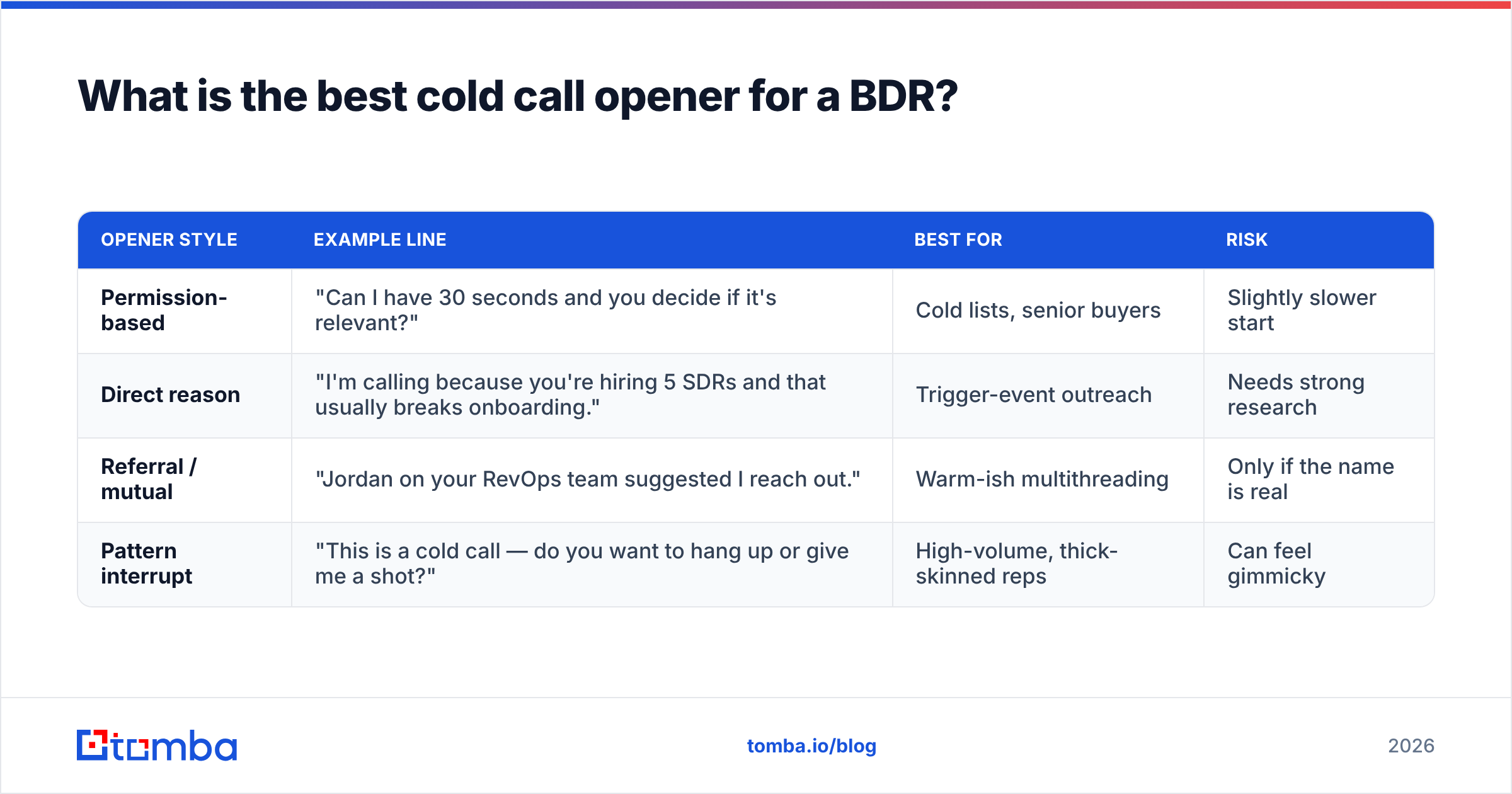 Diagram: What is the best cold call opener for a BDR