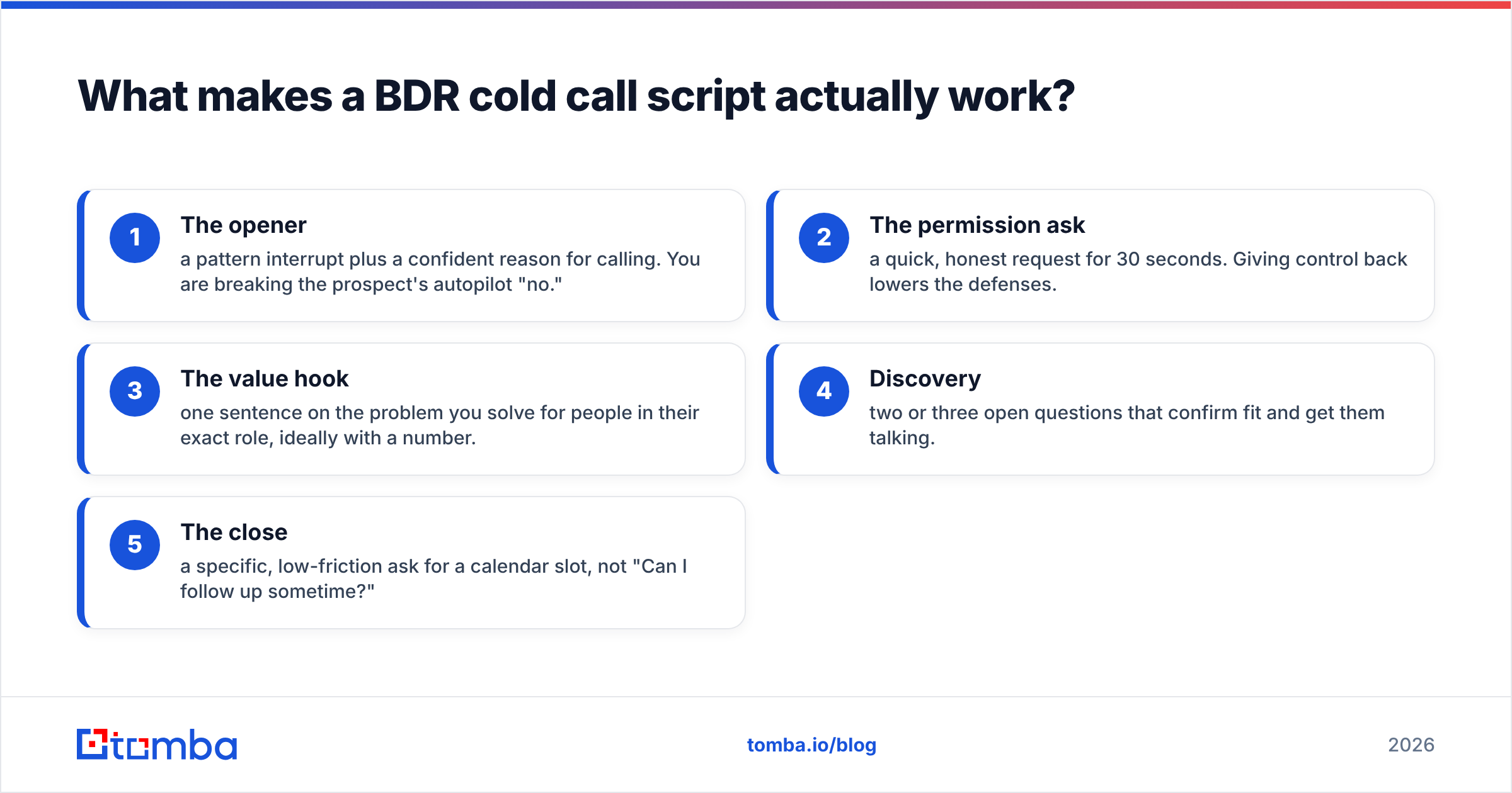 Diagram: What makes a BDR cold call script actually work